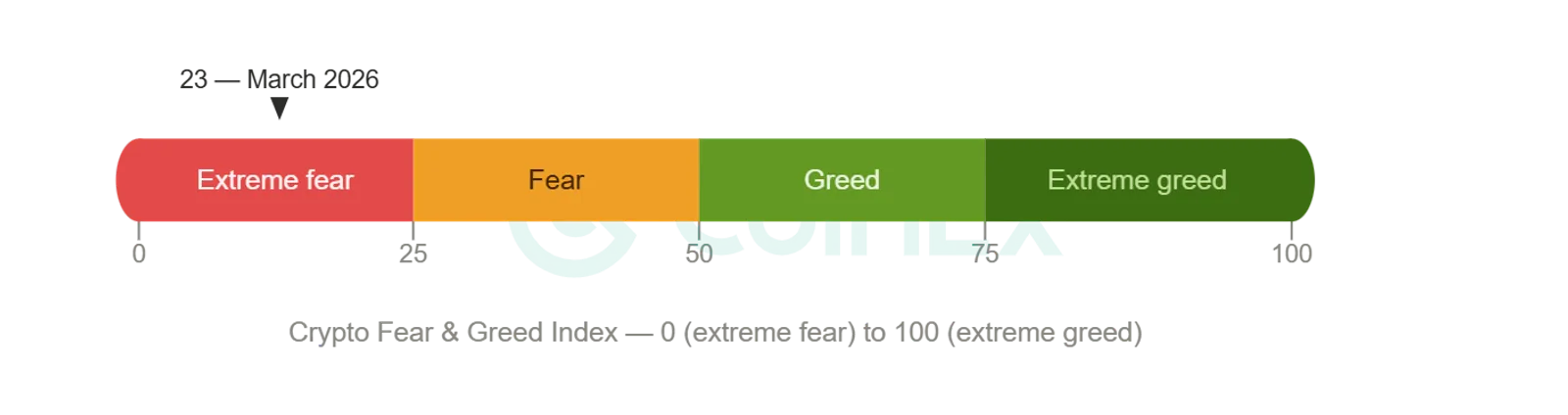 What is the Crypto Fear and Greed Index?