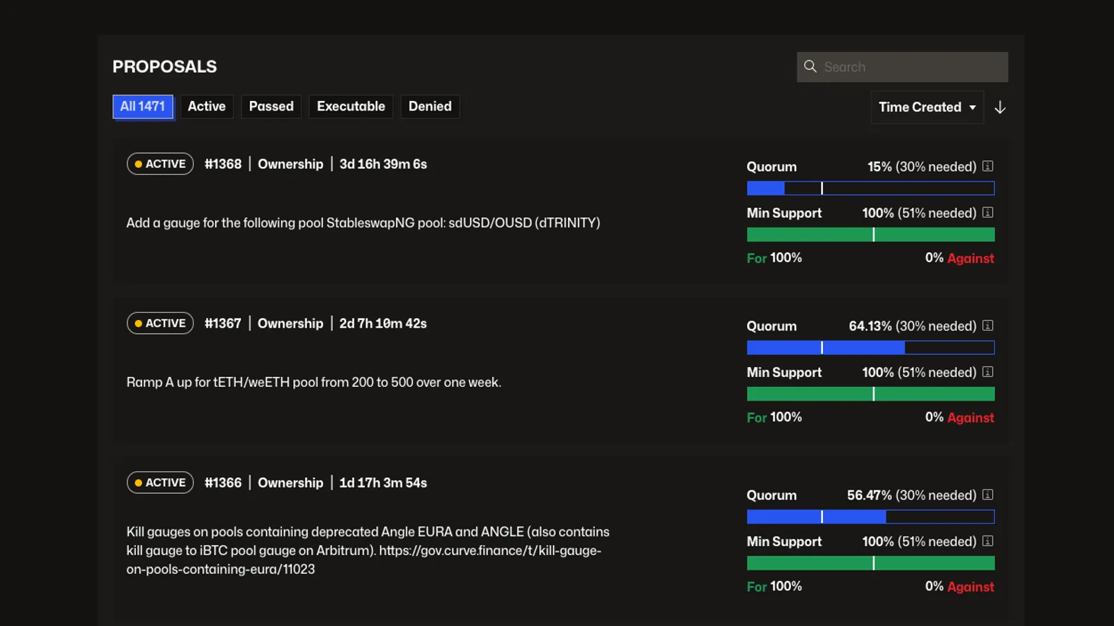 Project Categories