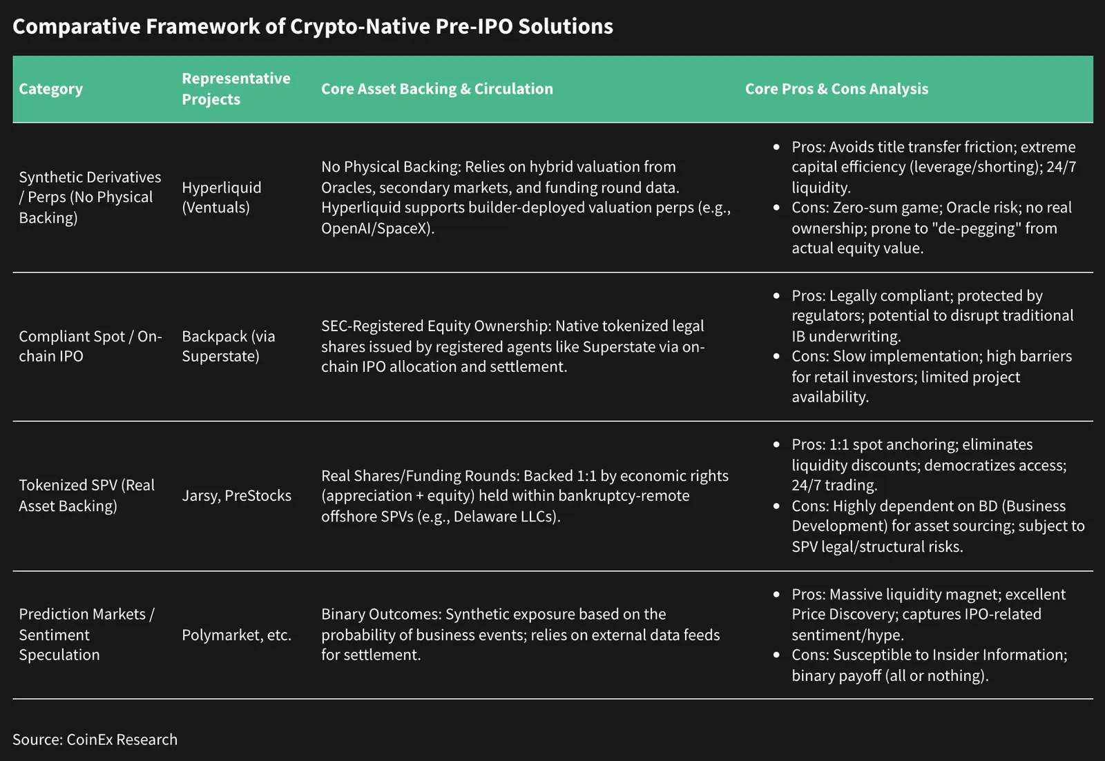 The Pre-IPO Exit Paradigm (Part 2): The Web3 Restructuring and the On-Chain Liquidity Mirage