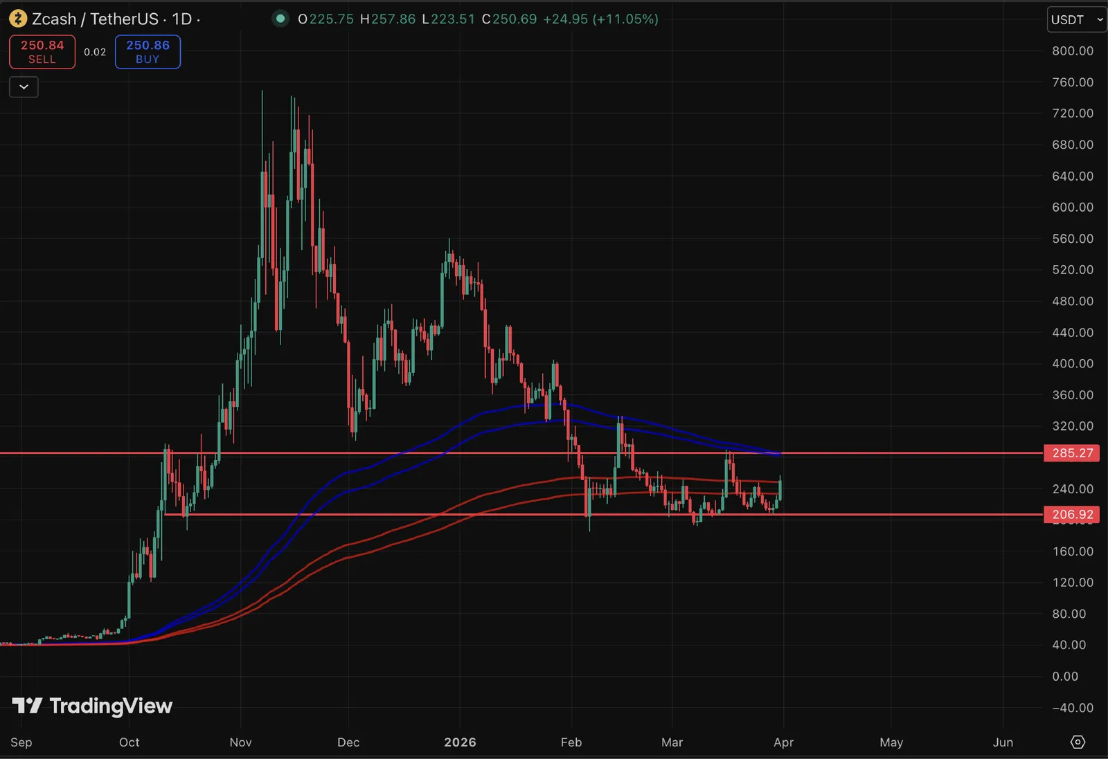 CoinEx Monthly - Repricing Risk and Resilient Bitcoin - image 5