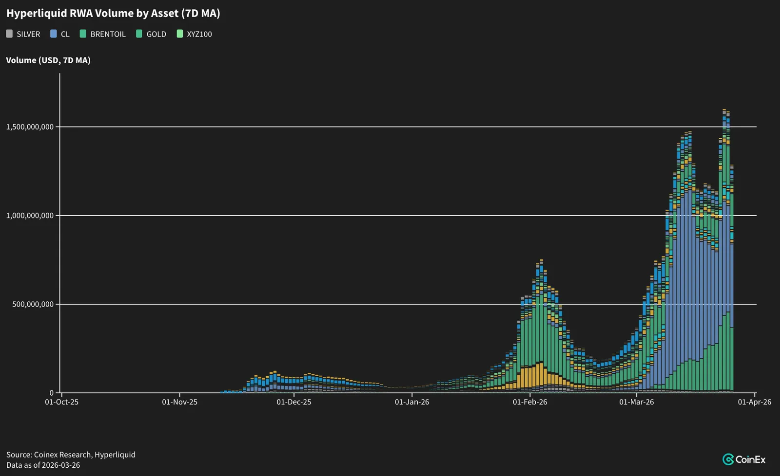 CoinEx Monthly - Repricing Risk and Resilient Bitcoin - image 6