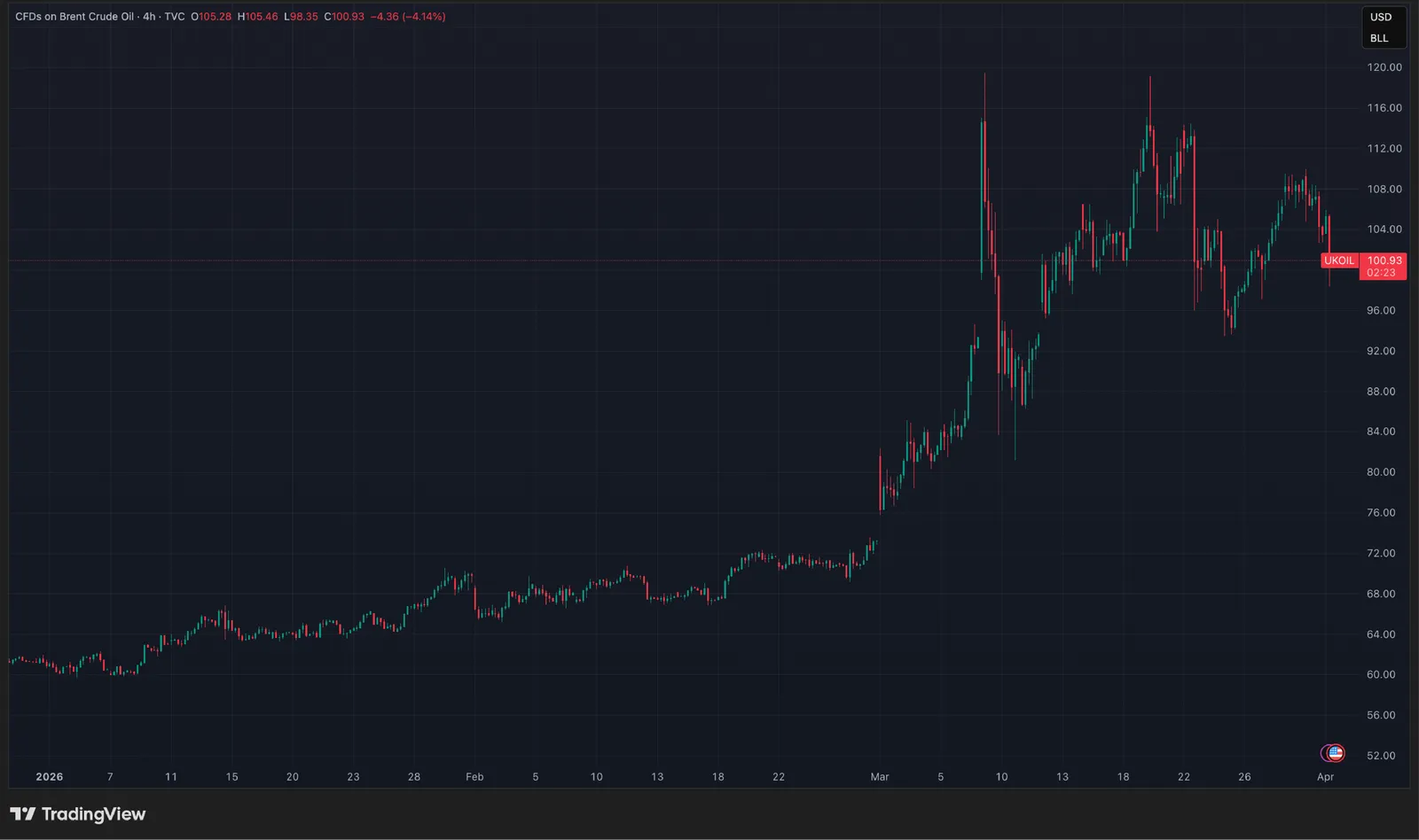 CoinEx Monthly - Repricing Risk and Resilient Bitcoin - image 3
