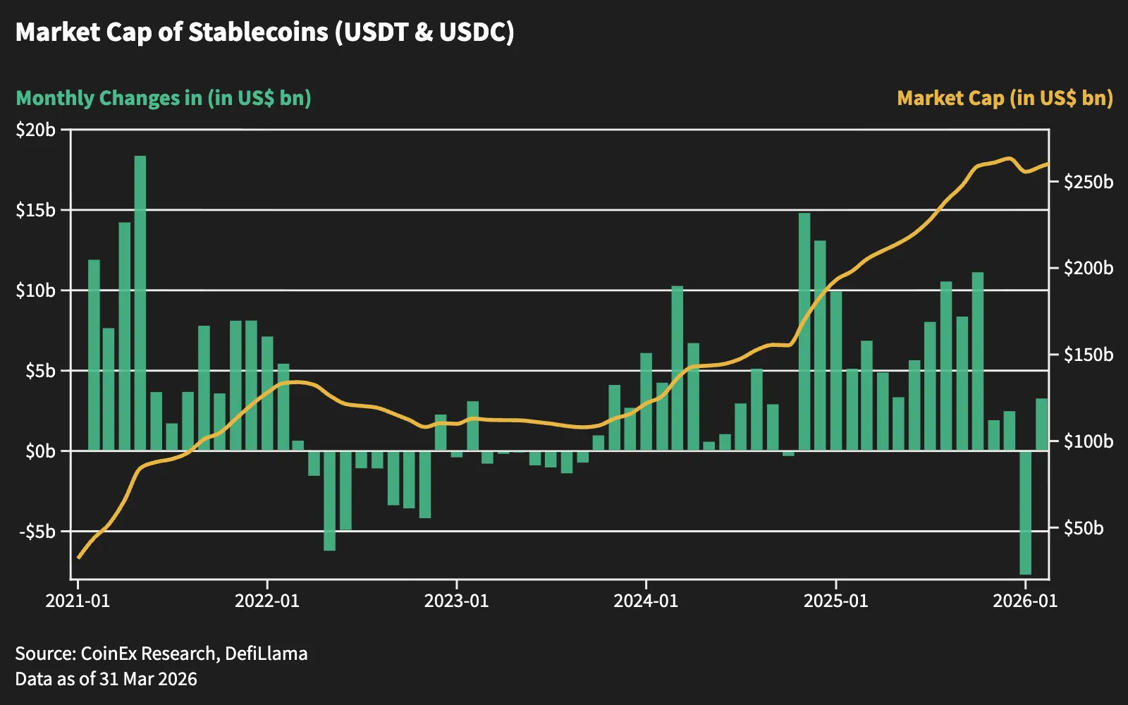 CoinEx Monthly - Repricing Risk and Resilient Bitcoin - image 7