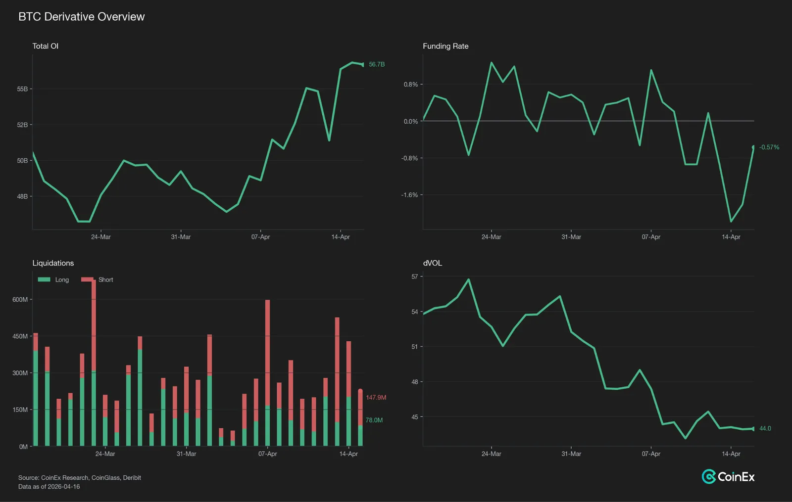 BTC Outperforms S&P, Leverage Absent — An Uptrend Without a Shock Buffer