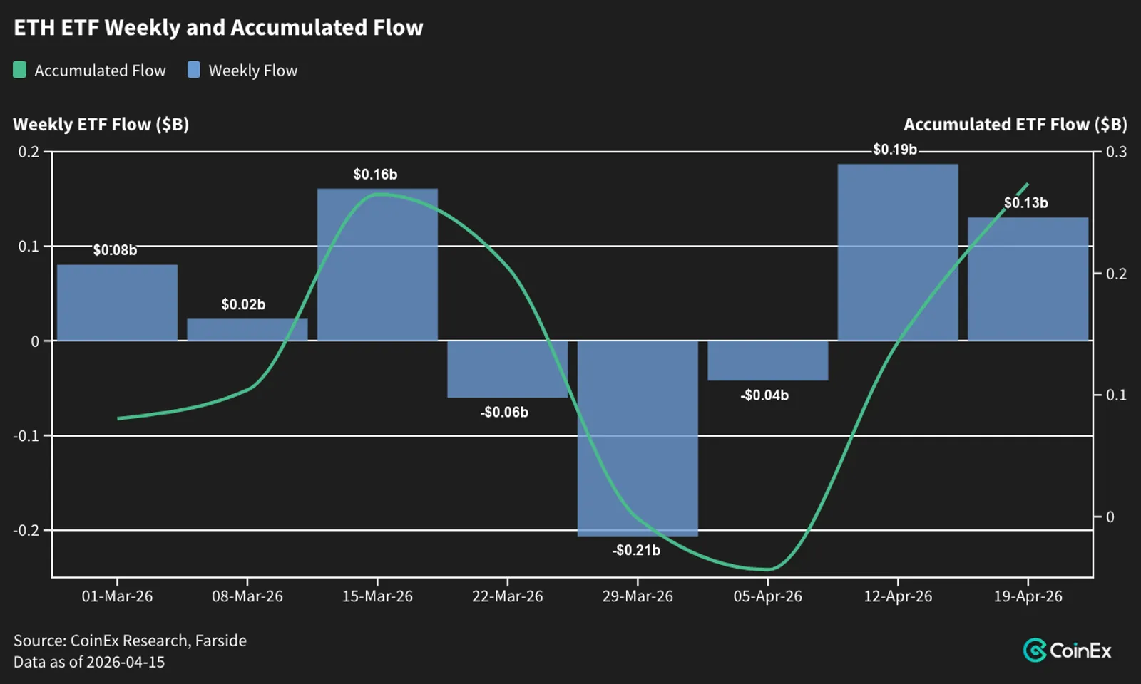Capital Only Rotates to Top-Tier Chains — Altcoin Fundamentals Have Not Improved