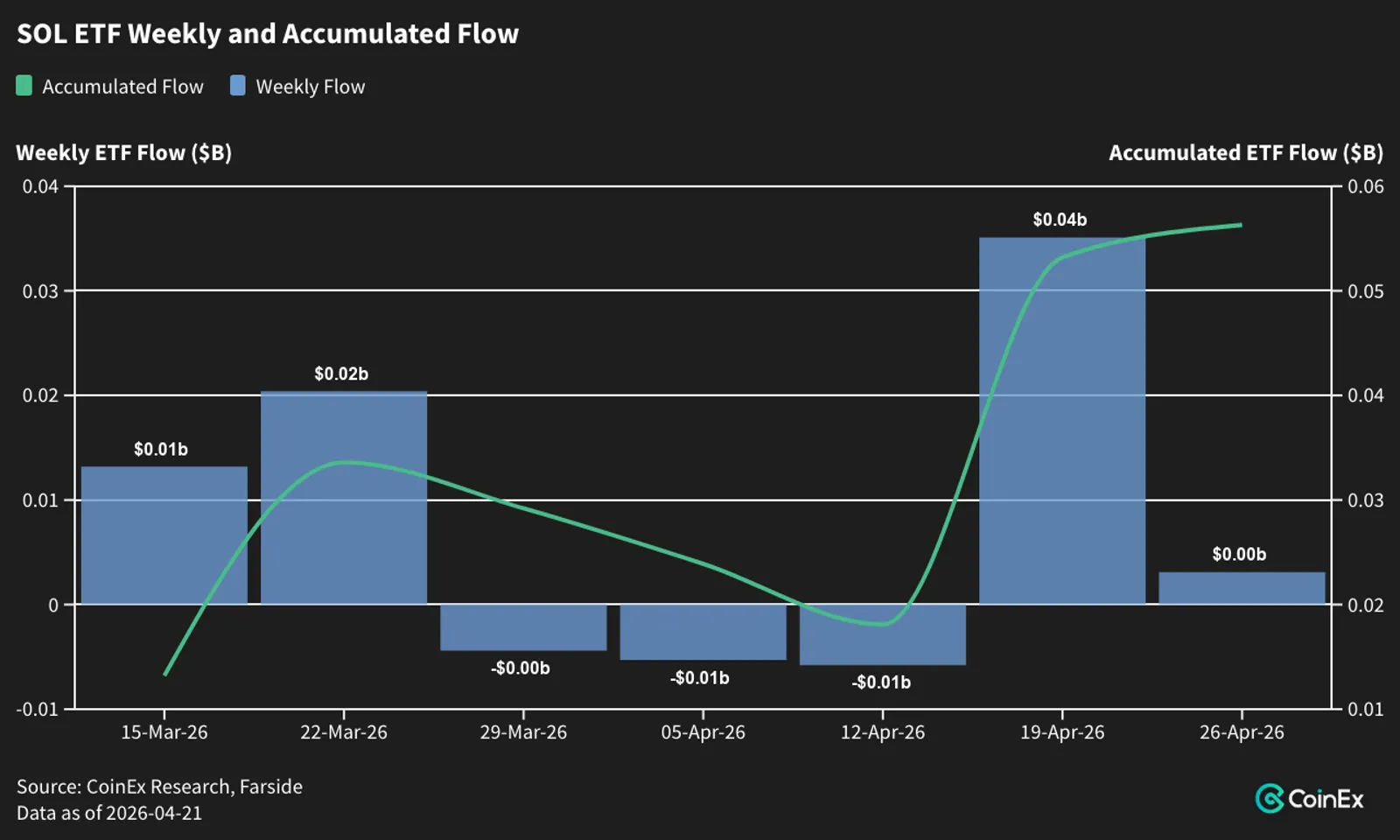 Flow Data