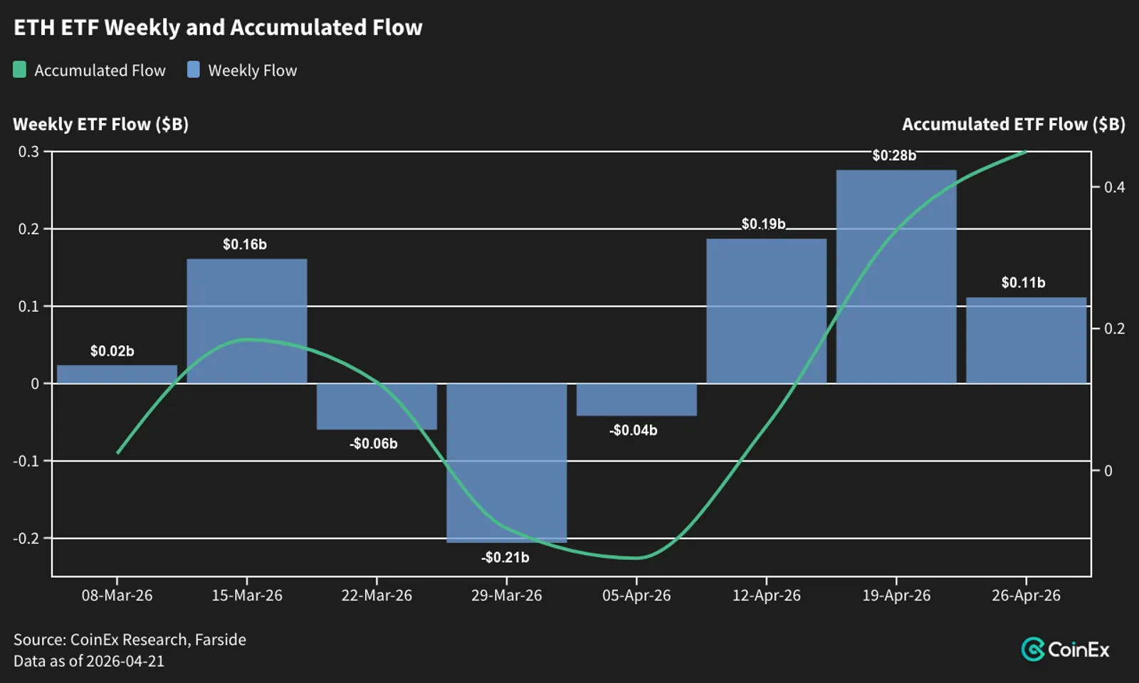 Flow Data