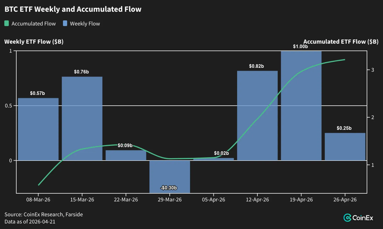 Flow Data
