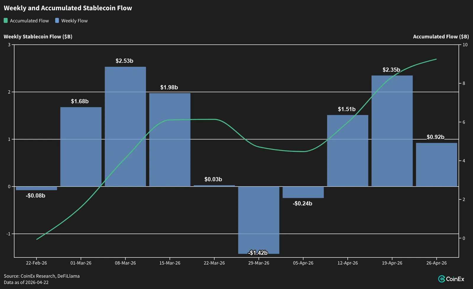 Flow Data