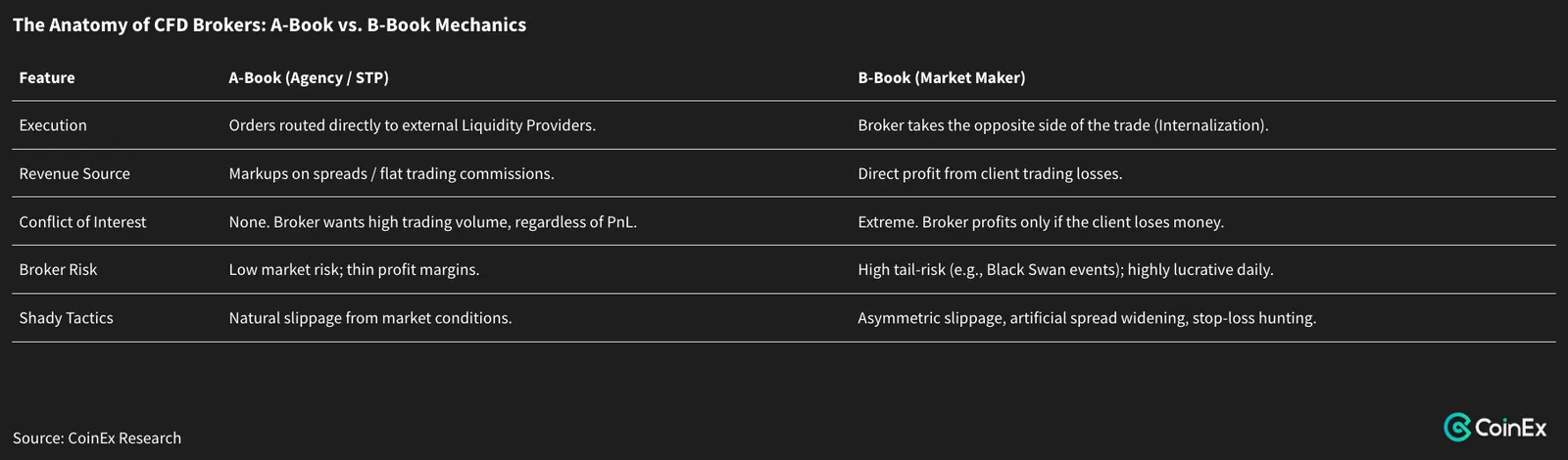 CFD Brokers