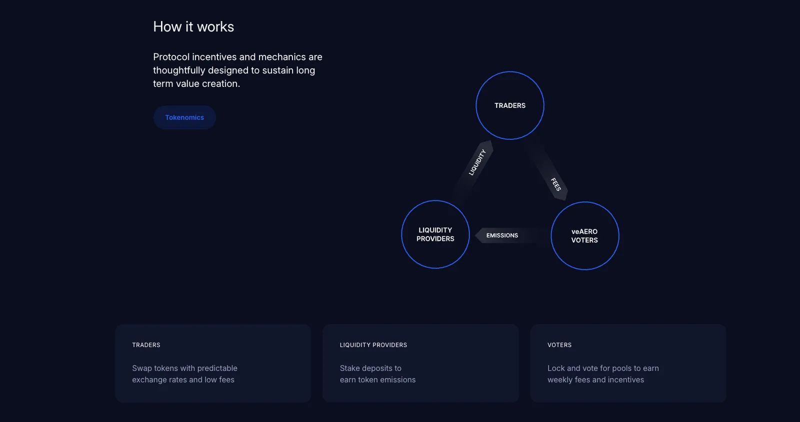 Tokenomics — What AERO Does