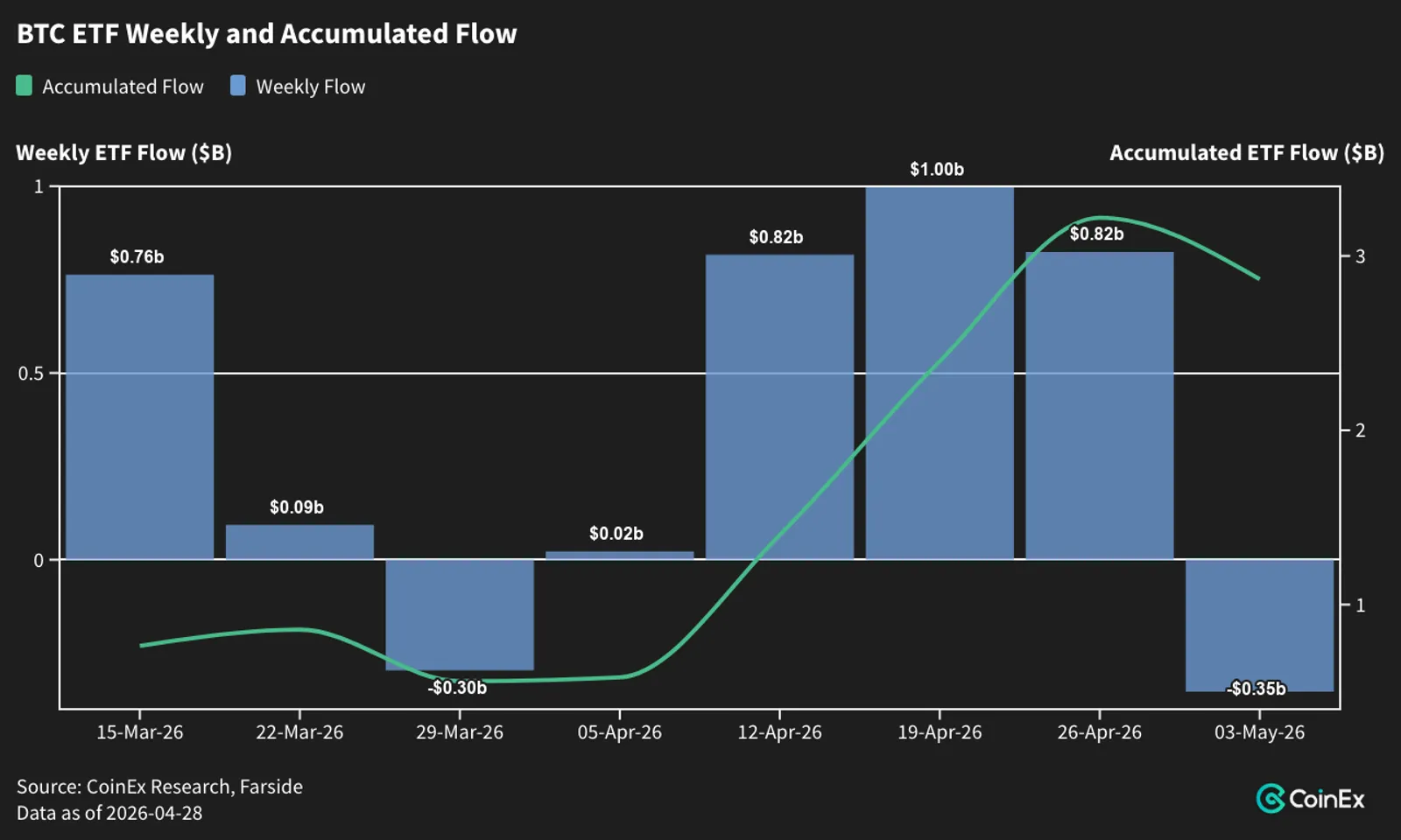 Flow Data