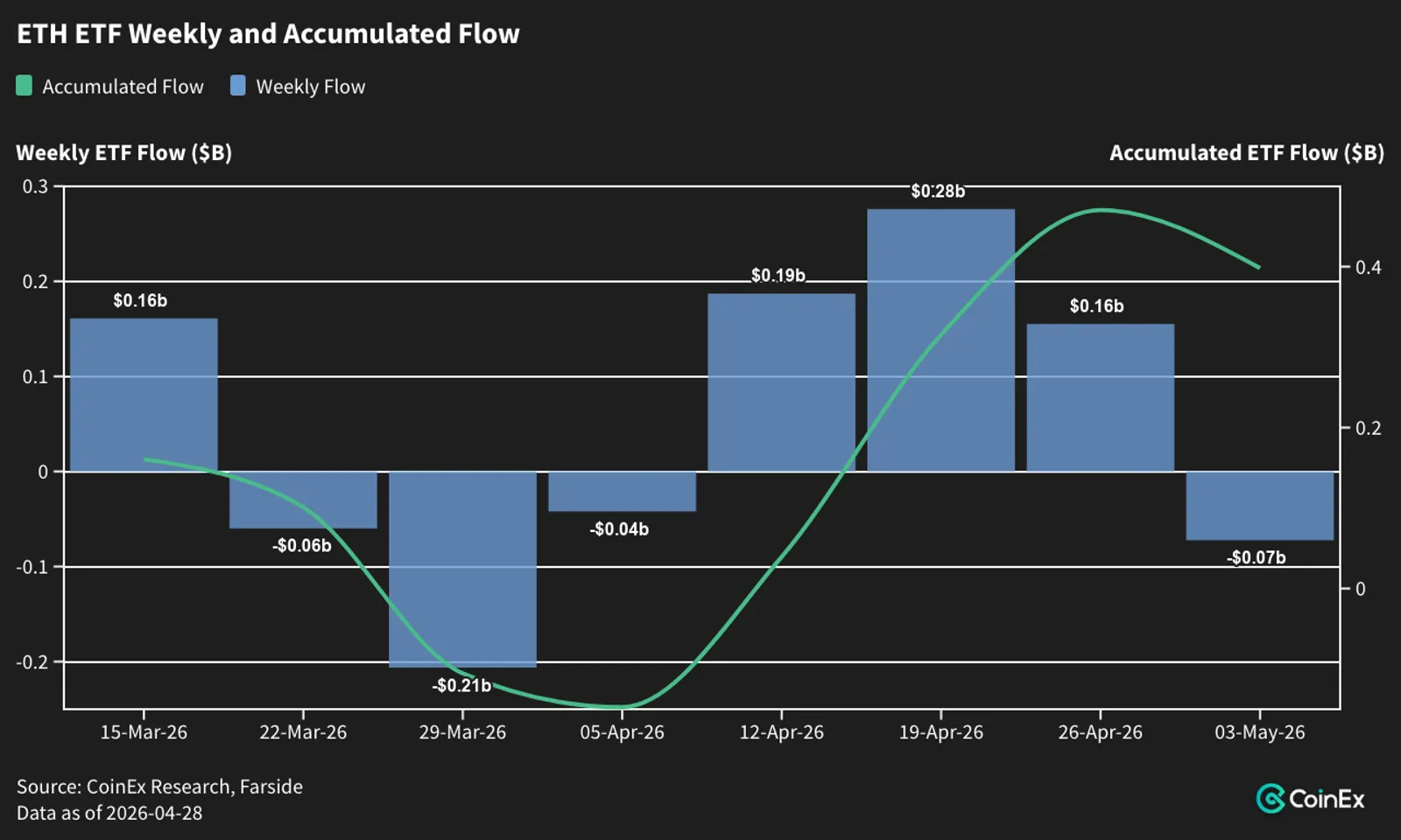 Flow Data