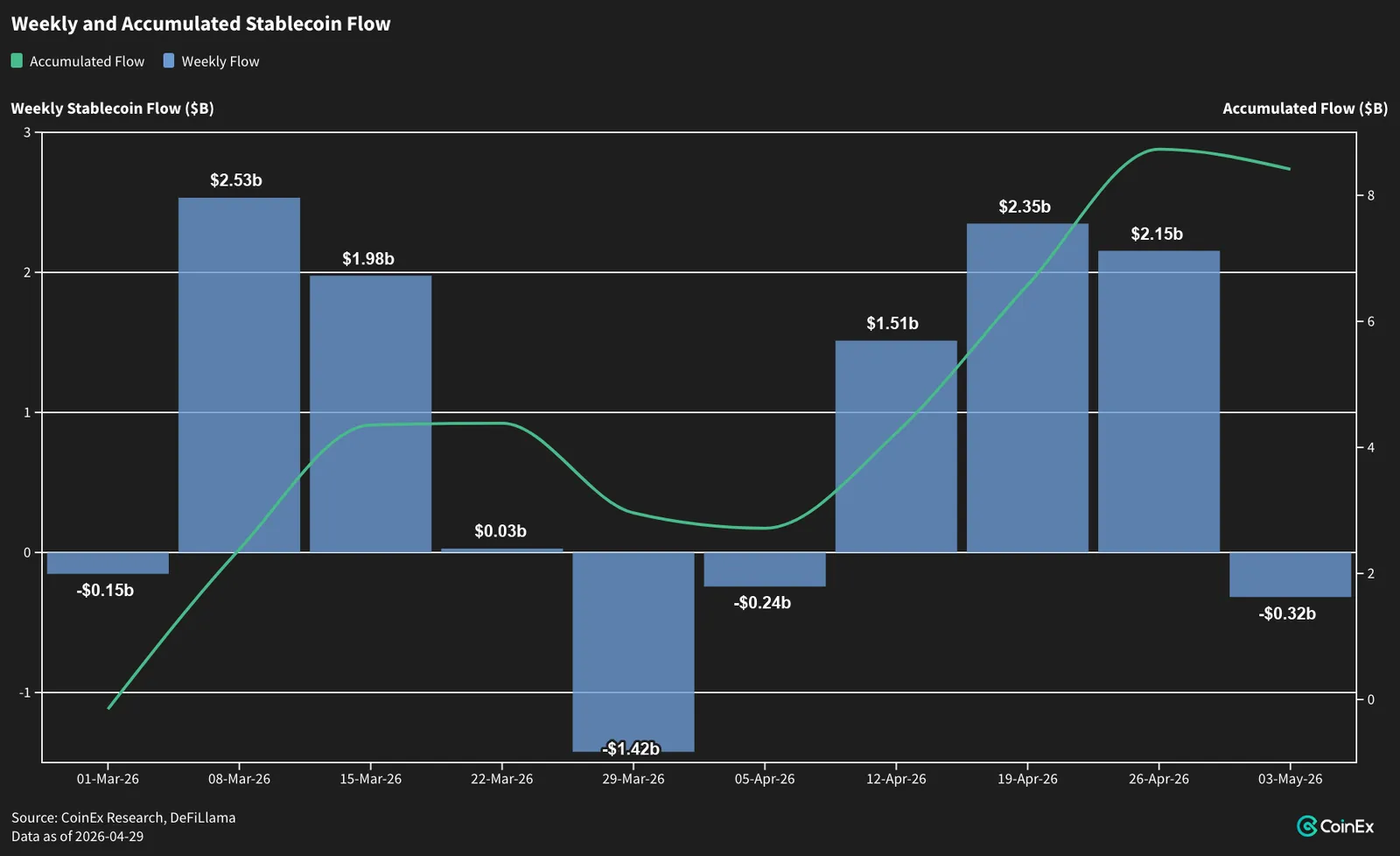 Flow Data