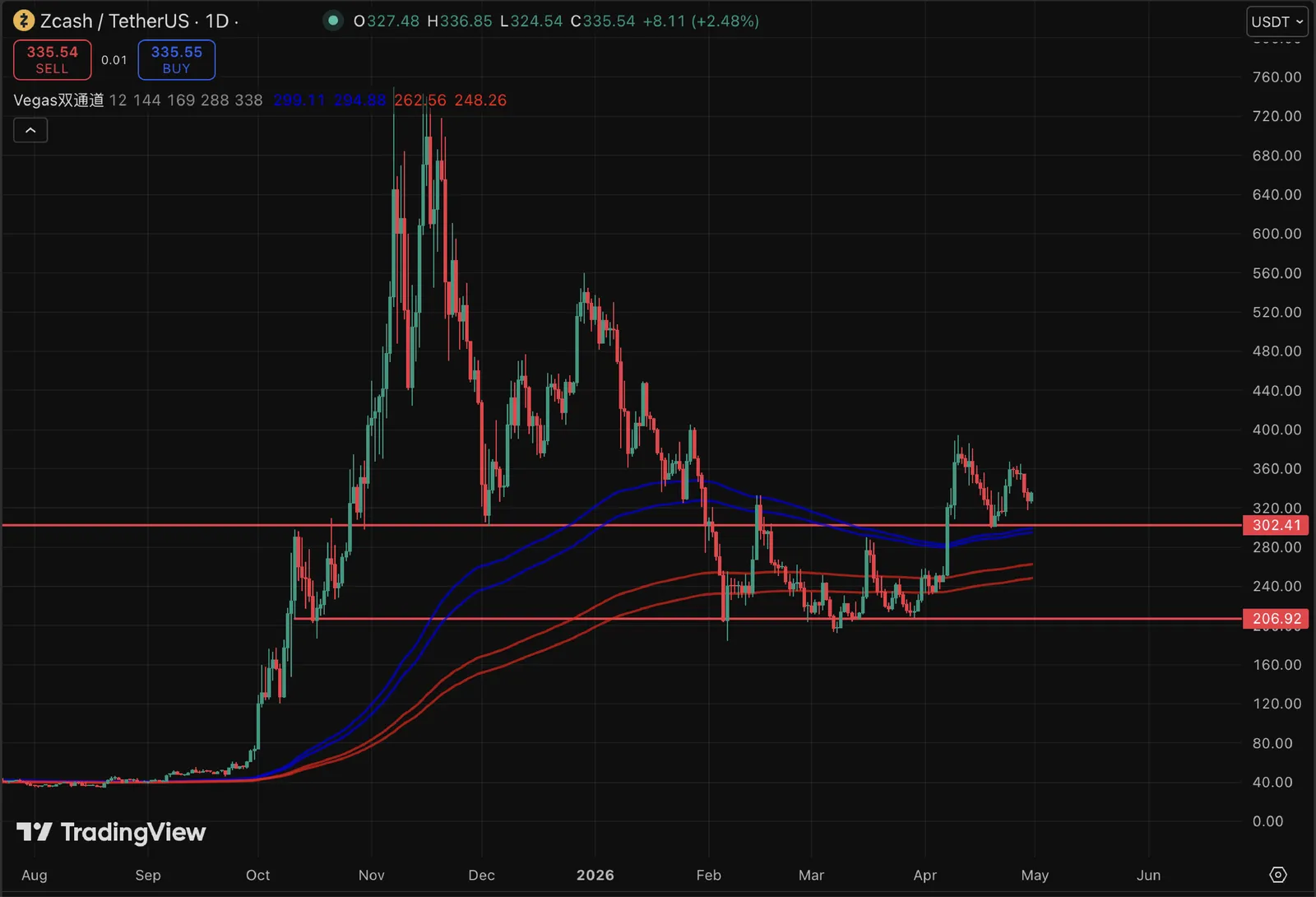 CoinEx Mensal: O Mercado de Duas Velocidades - image 5