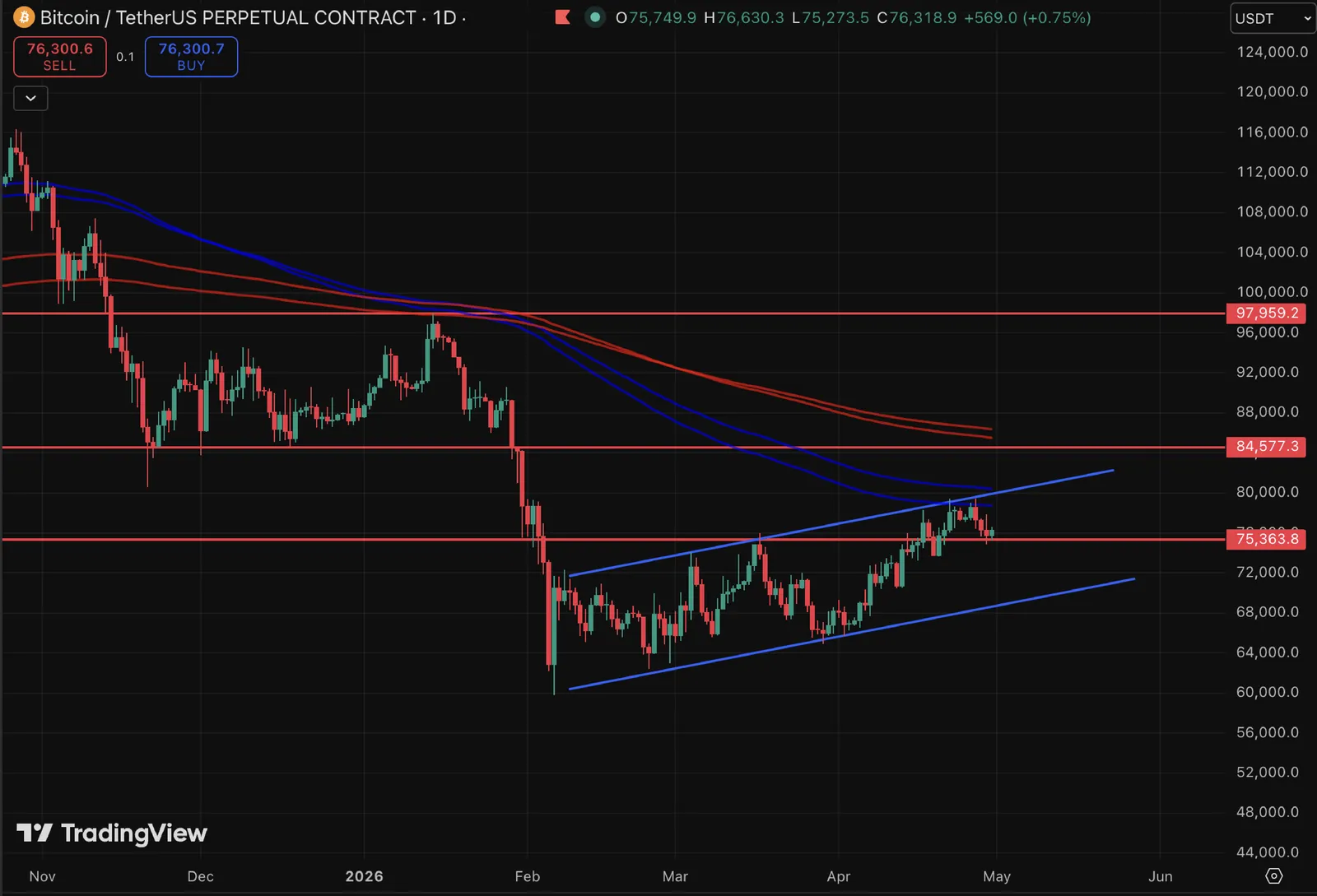 CoinEx Mensal: O Mercado de Duas Velocidades - image 4