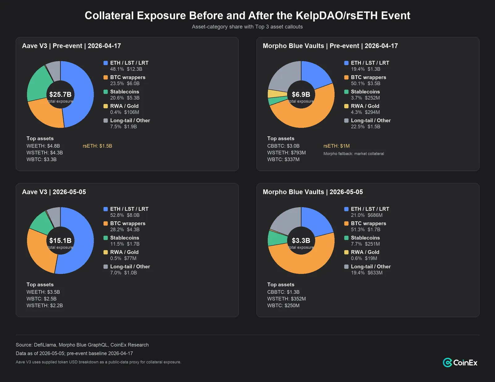 MORPHO Analysis: Is Morpho’s Lending Share Gain a Short-Term Catalyst or Long-Term Support? - image 2