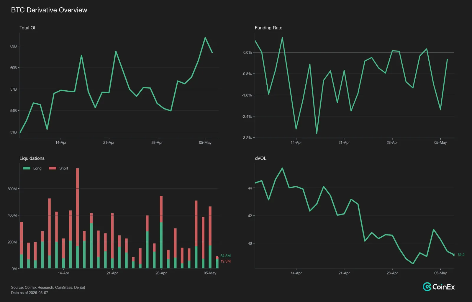 Spot-Led Squeeze, Leverage Still Sidelined