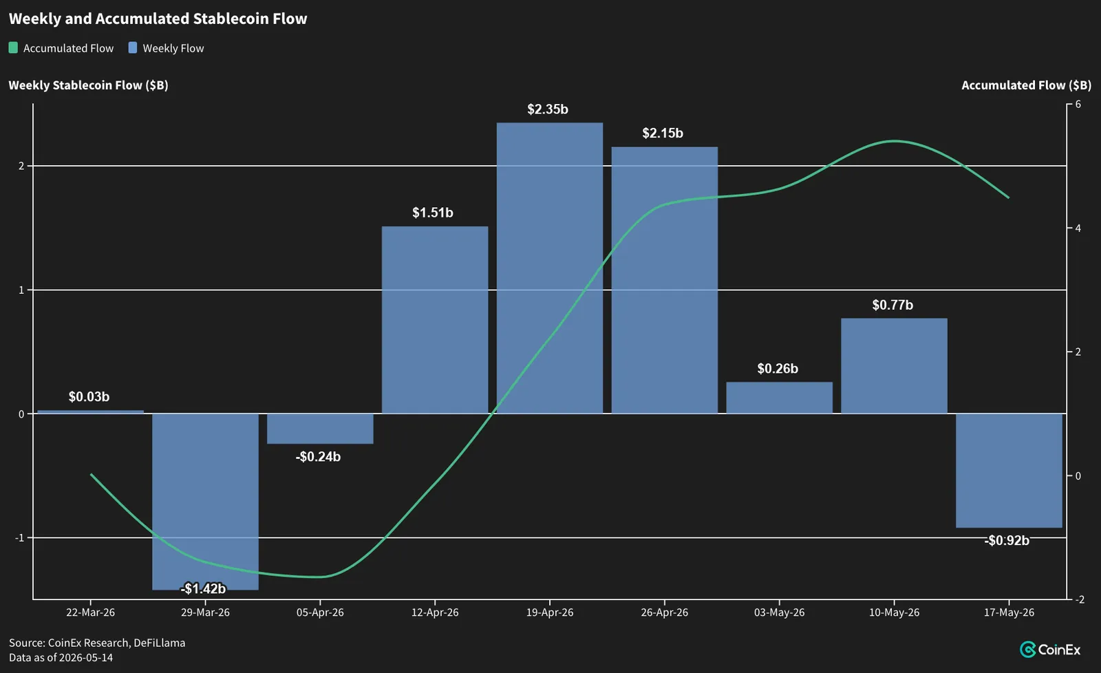 Alts outrun BTC; Solana breaks away, Ethereum lags