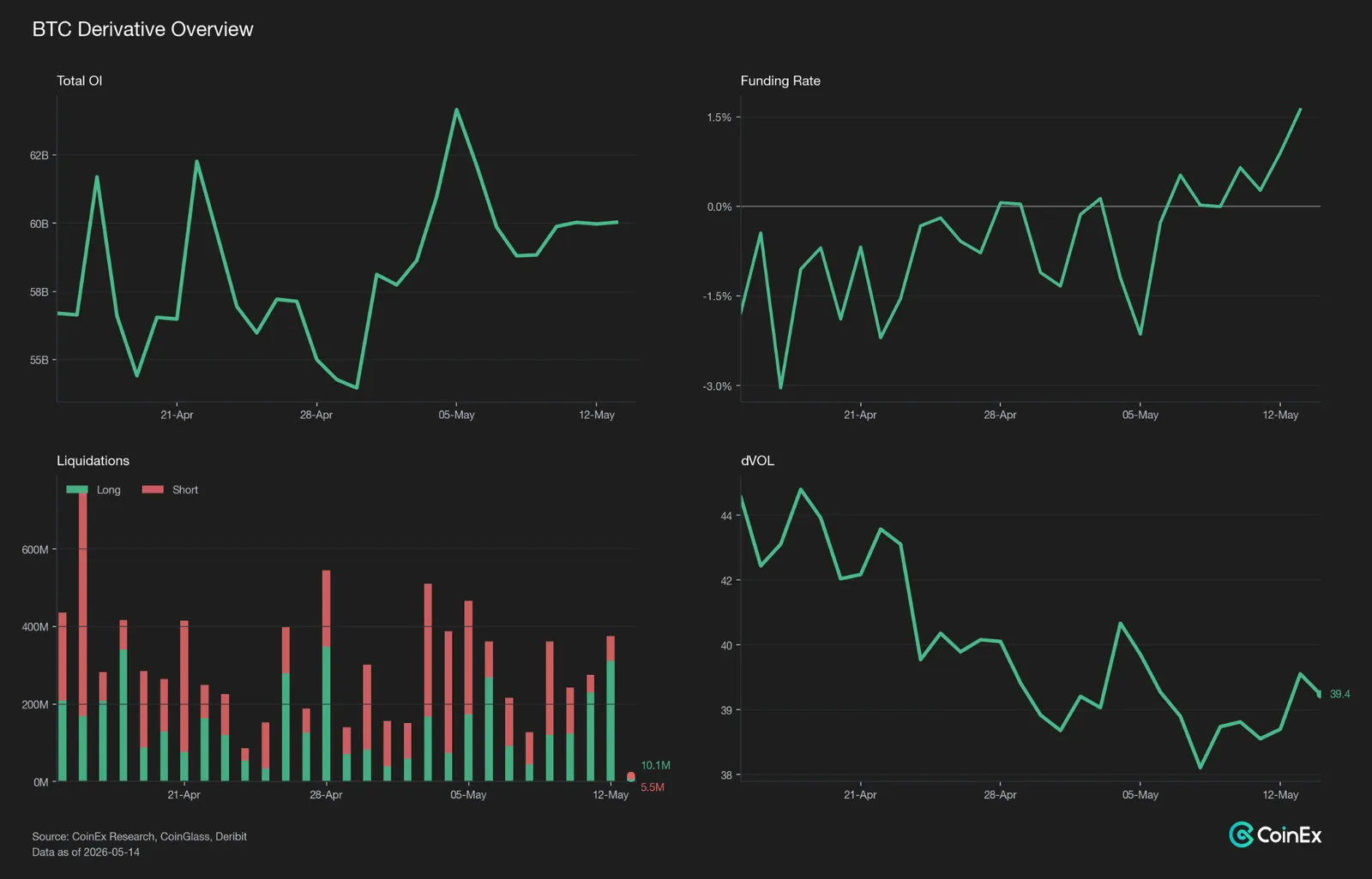 BTC's spot bid thins as ETF and stablecoin flows reverse