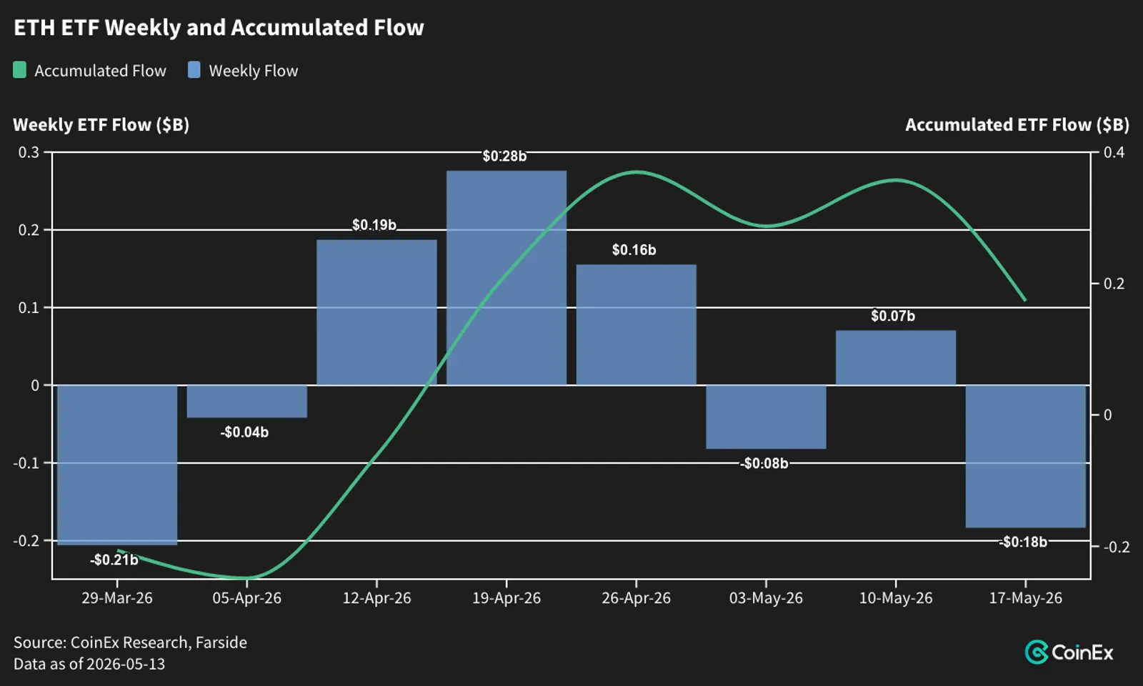 Alts outrun BTC; Solana breaks away, Ethereum lags