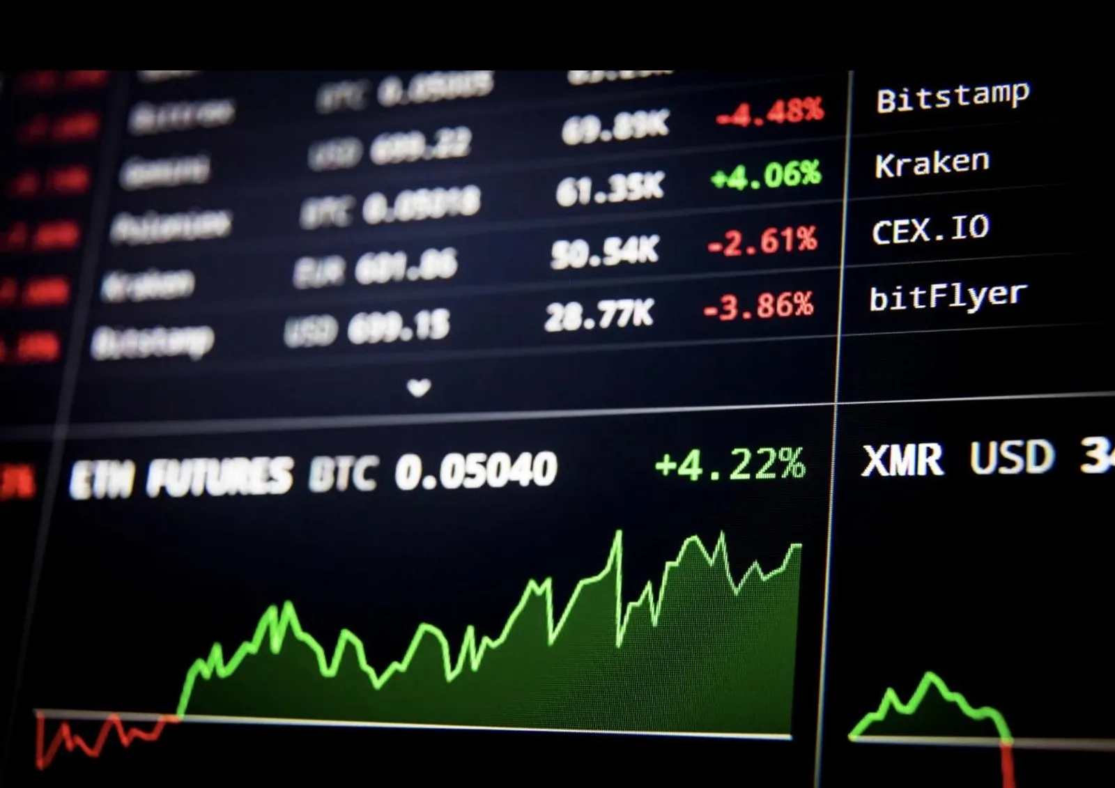 Are there signs of a bottom forming?