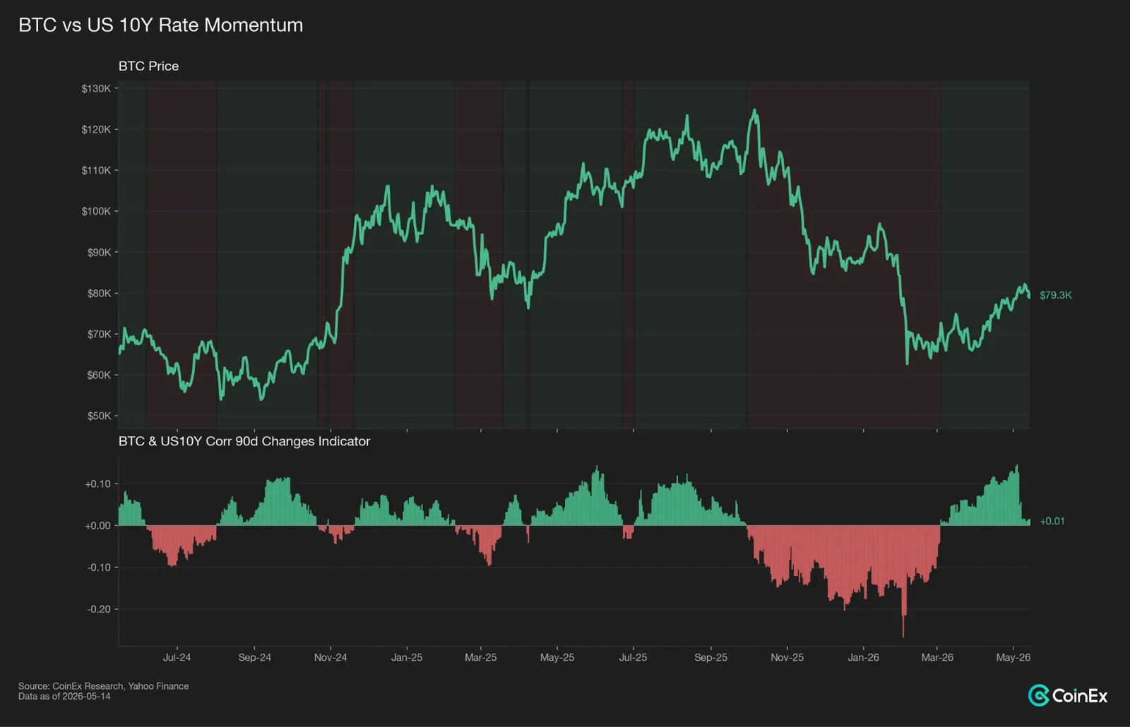 BTC's spot bid thins as ETF and stablecoin flows reverse