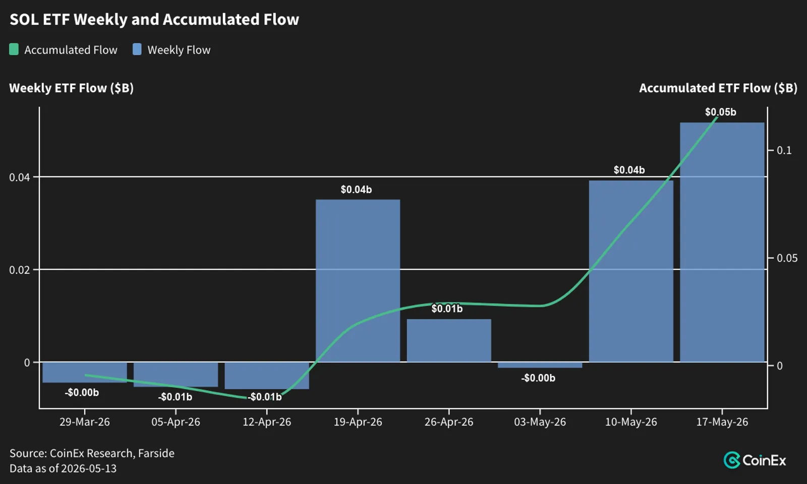 Alts outrun BTC; Solana breaks away, Ethereum lags