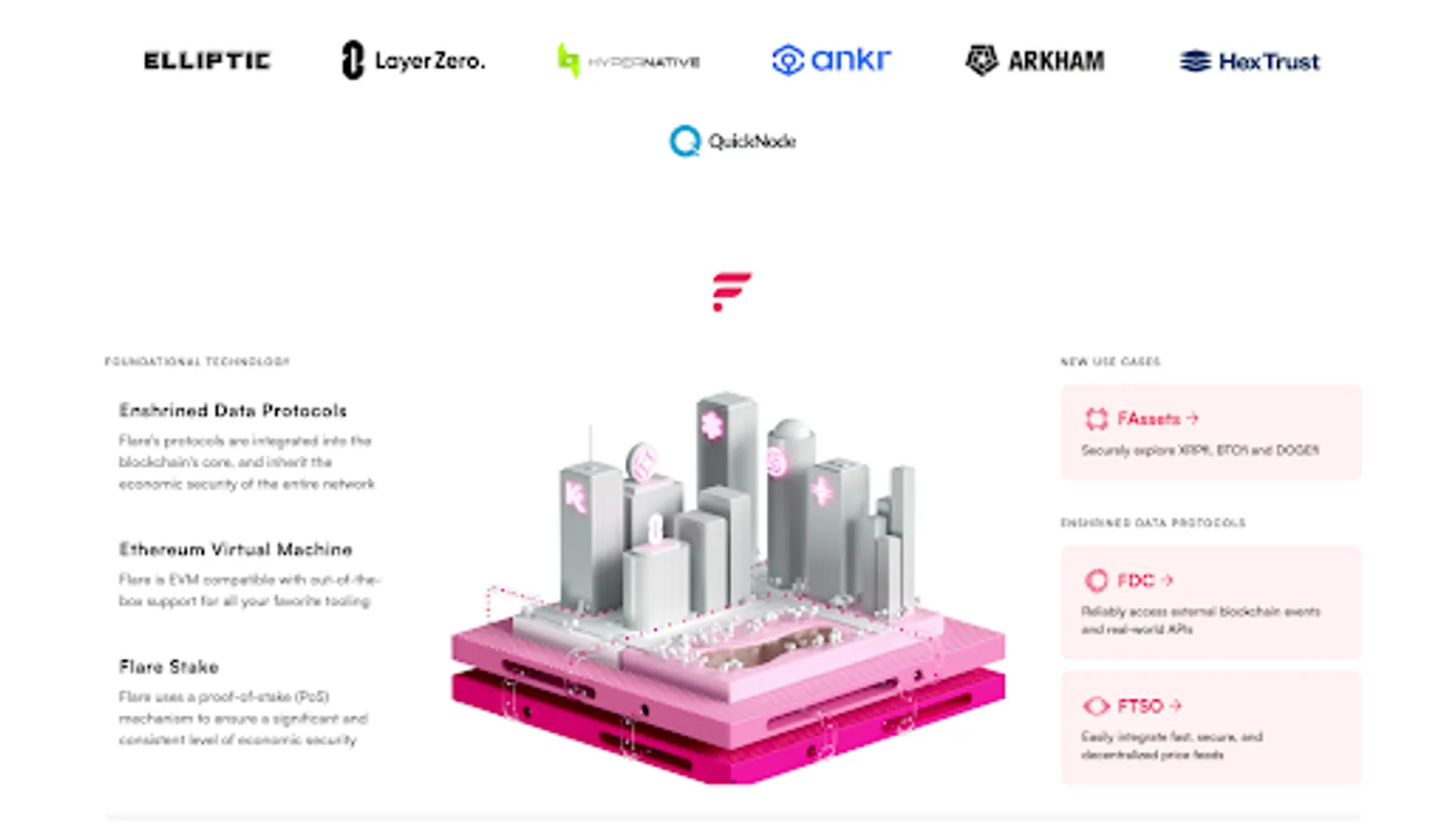 Tokenomik — FLR Ne Yapar