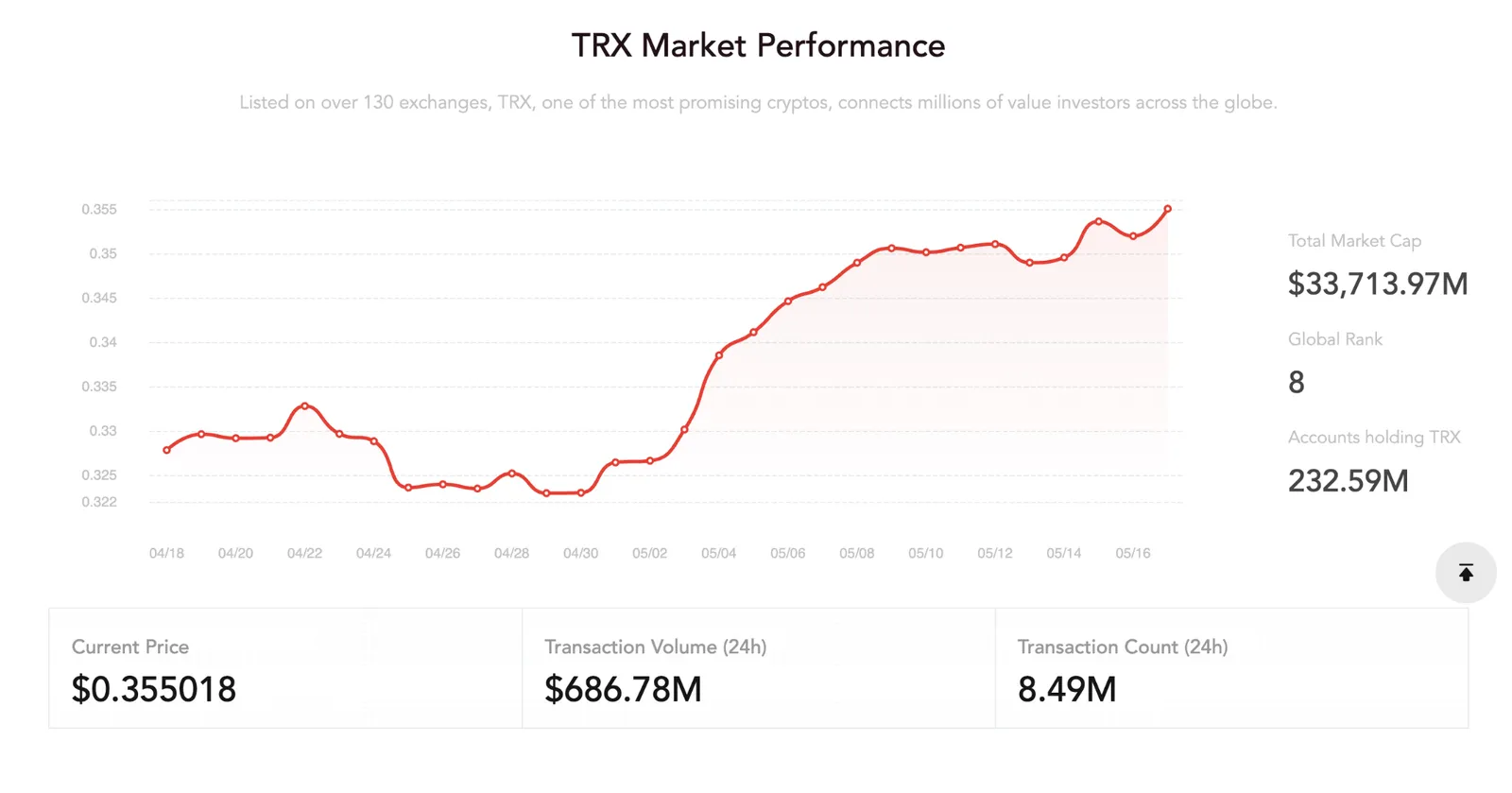 Project Overview — What TRON Is and How It Works