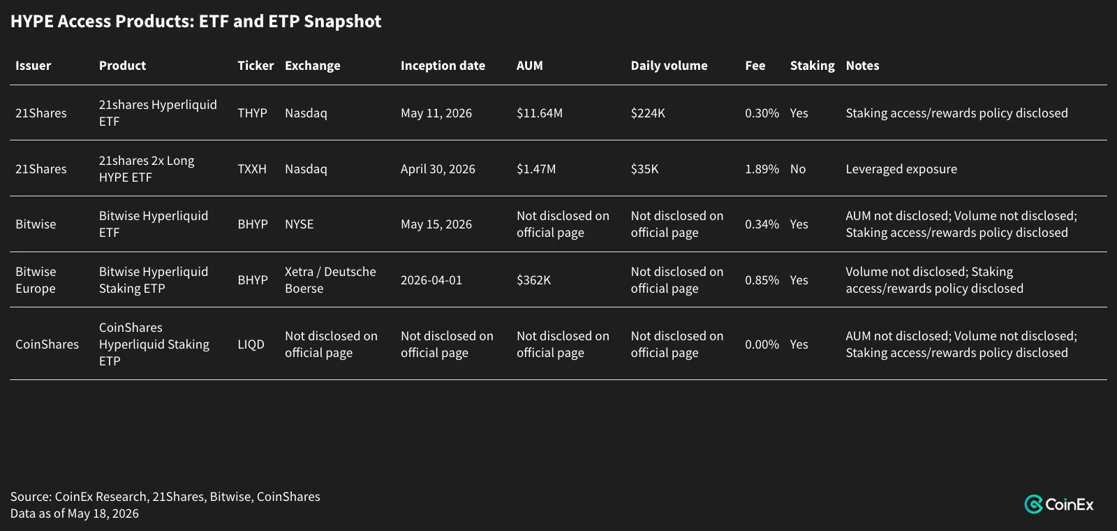 HYPE Access Products: ETF and ETP Snapshot