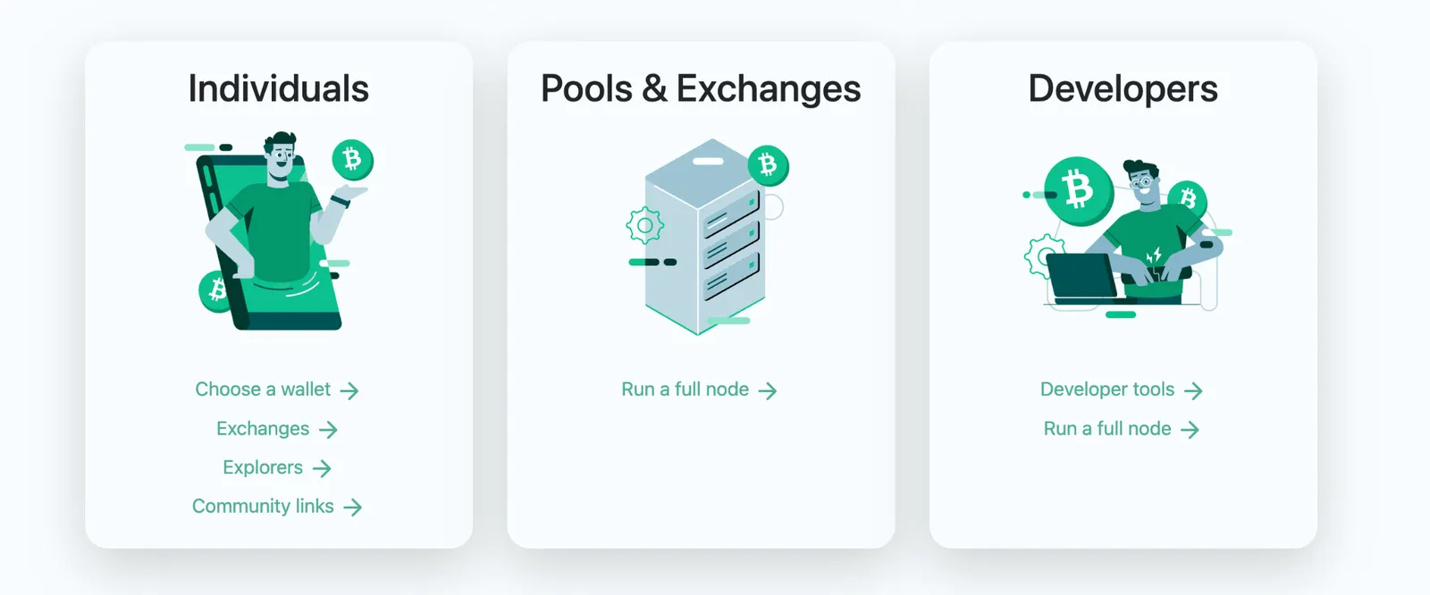 Project Overview — What Bitcoin Cash Is and How It Works
