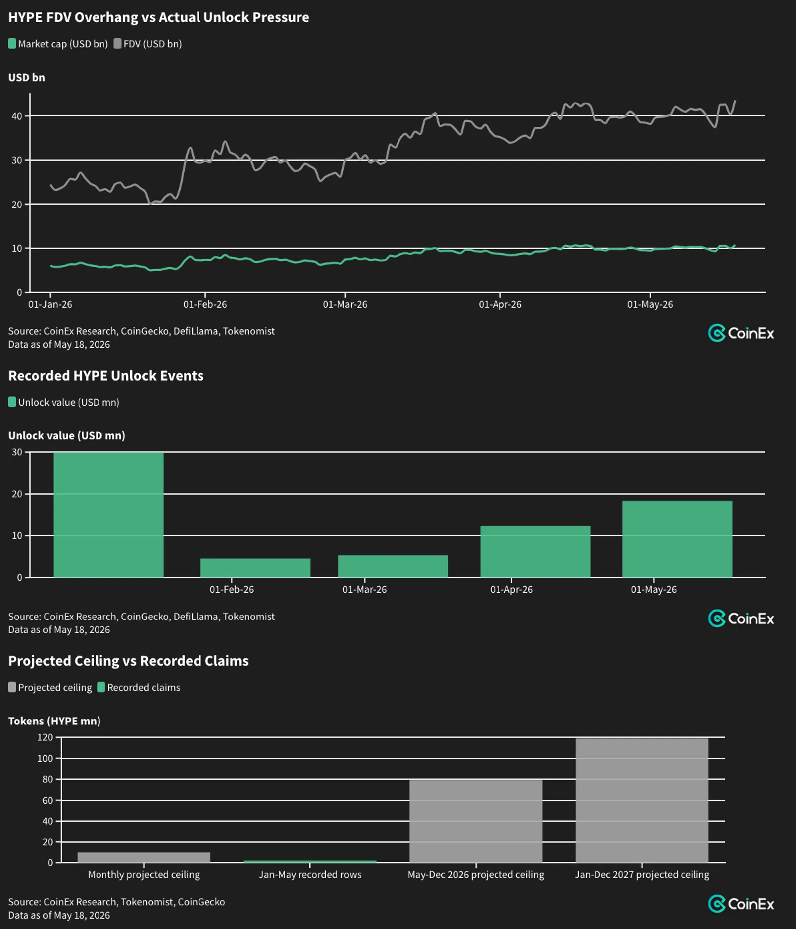 Hyperliquid Dominates Perp DEX Revenue