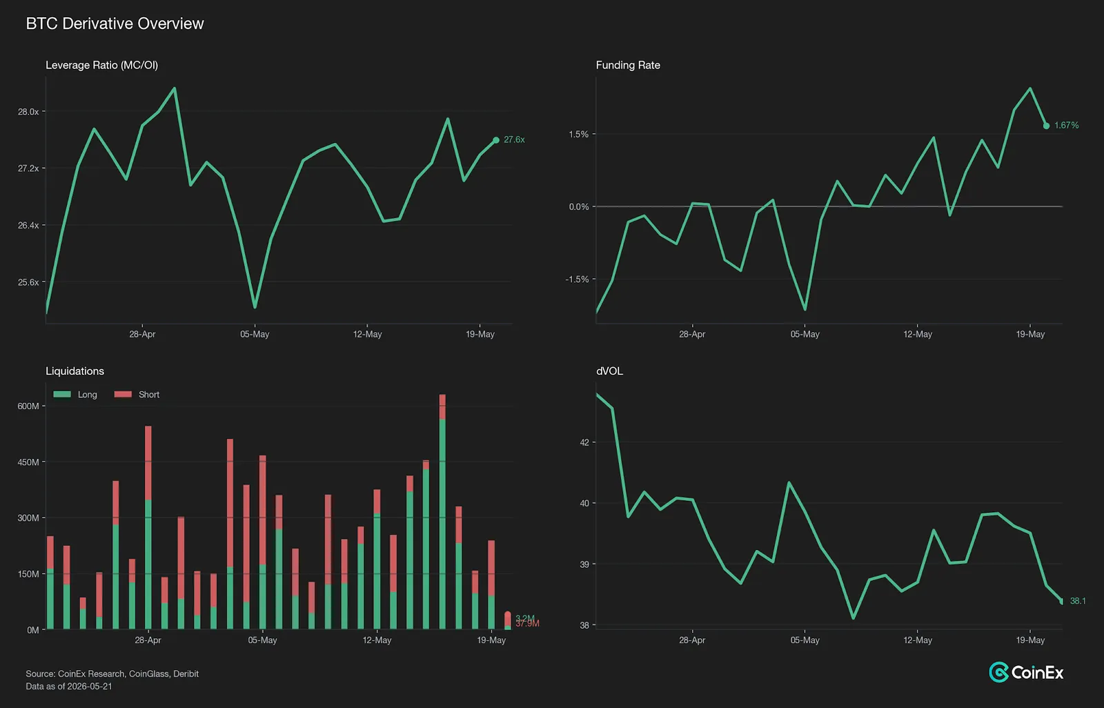 Spot Weak, Derivatives Stable: Crypto Sits in Defensive Consolidation