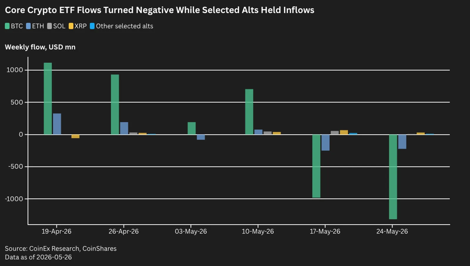 Not An Exit, A Rotation: What 2026 Crypto ETF Flows Really Say About Institutions - image 2