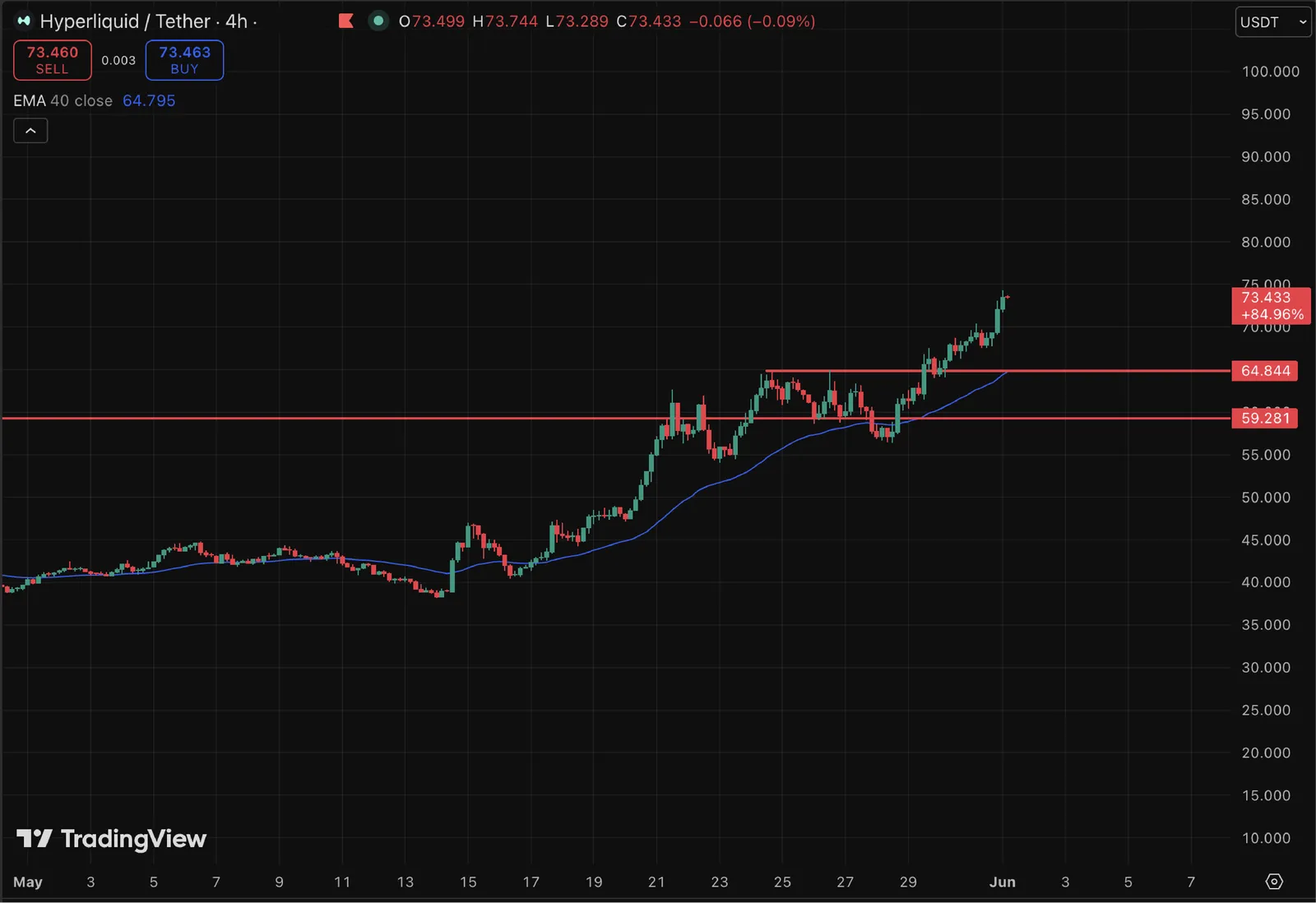 CoinEx月报：去风险化重于建设 - image 7