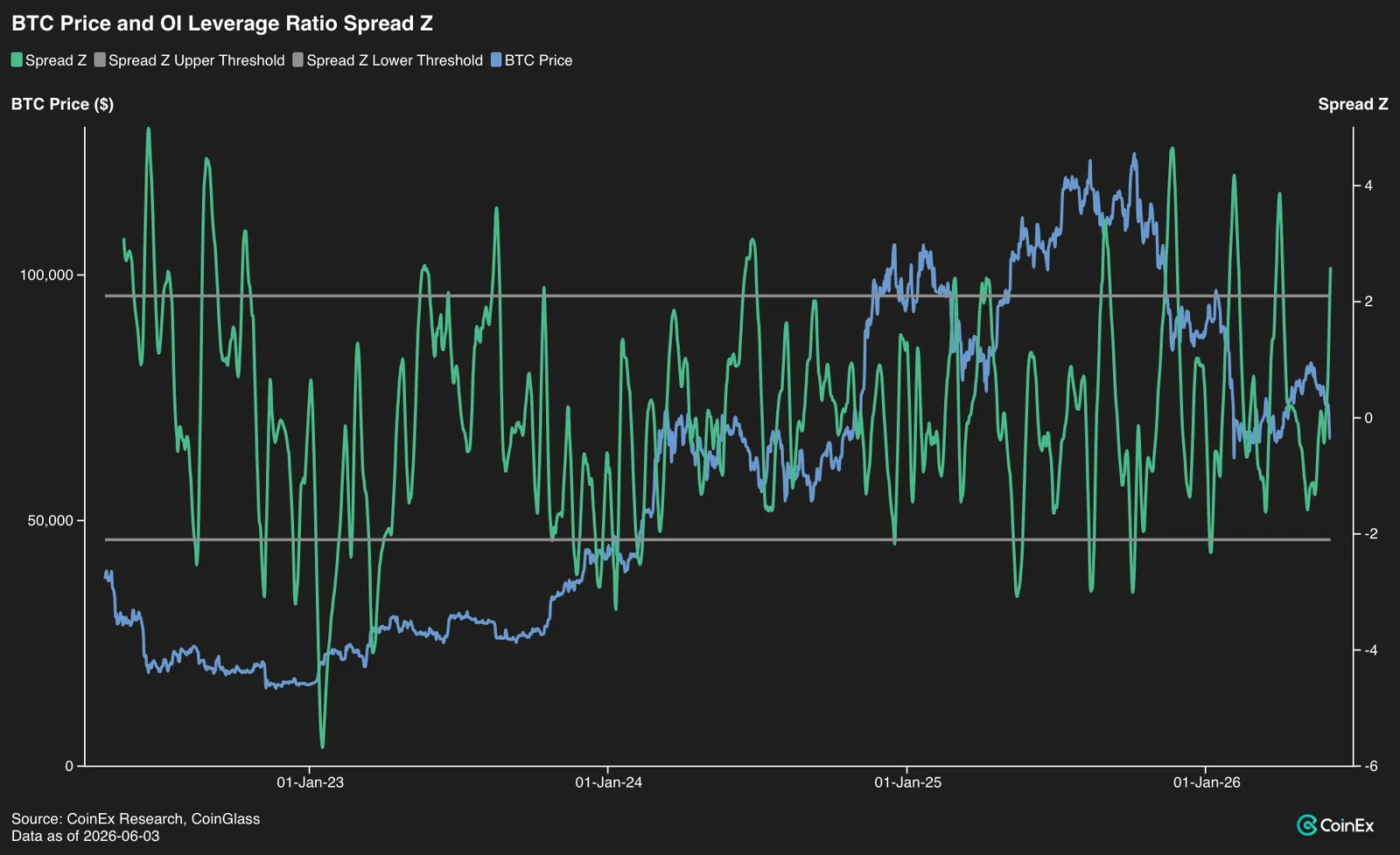 Derivatives Flash a Defensive Reset as Leverage Gets Washed Out