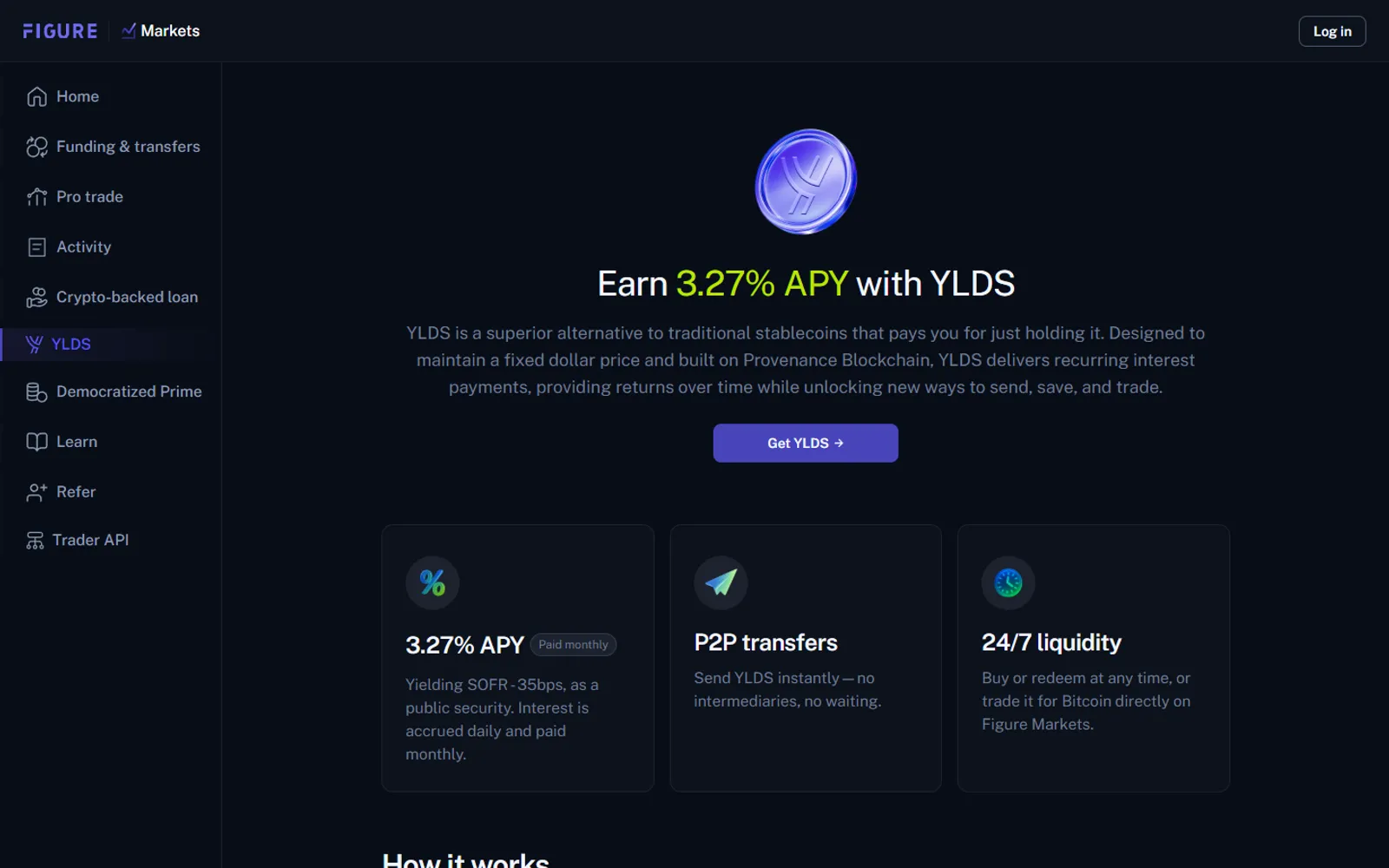 YLDS (Figure Transferable Certificates) (YLDS) Price Prediction 2026, 2027-2030
