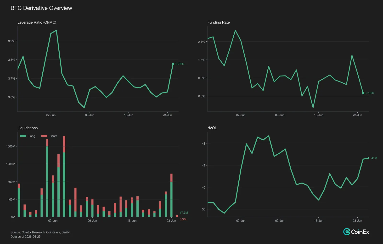 Strategy FUD Triggers a Defensive Repricing