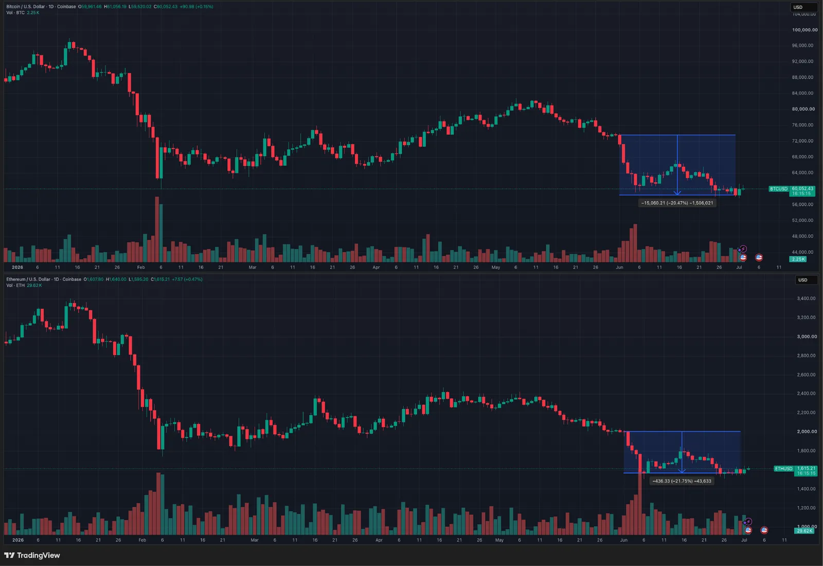 CoinEx Monthly: When the Dot Moves