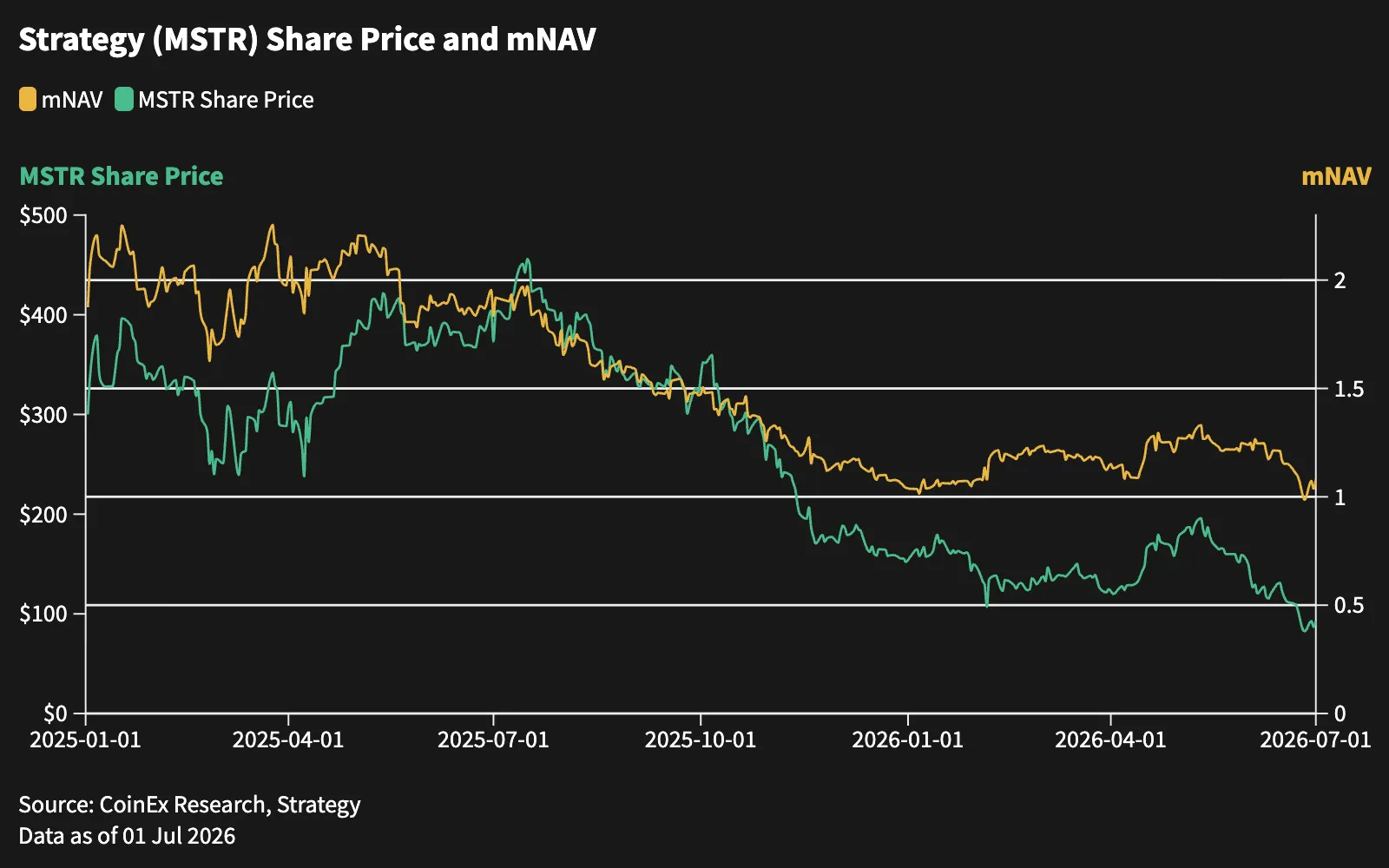 CoinEx Monthly: When the Dot Moves - image 5