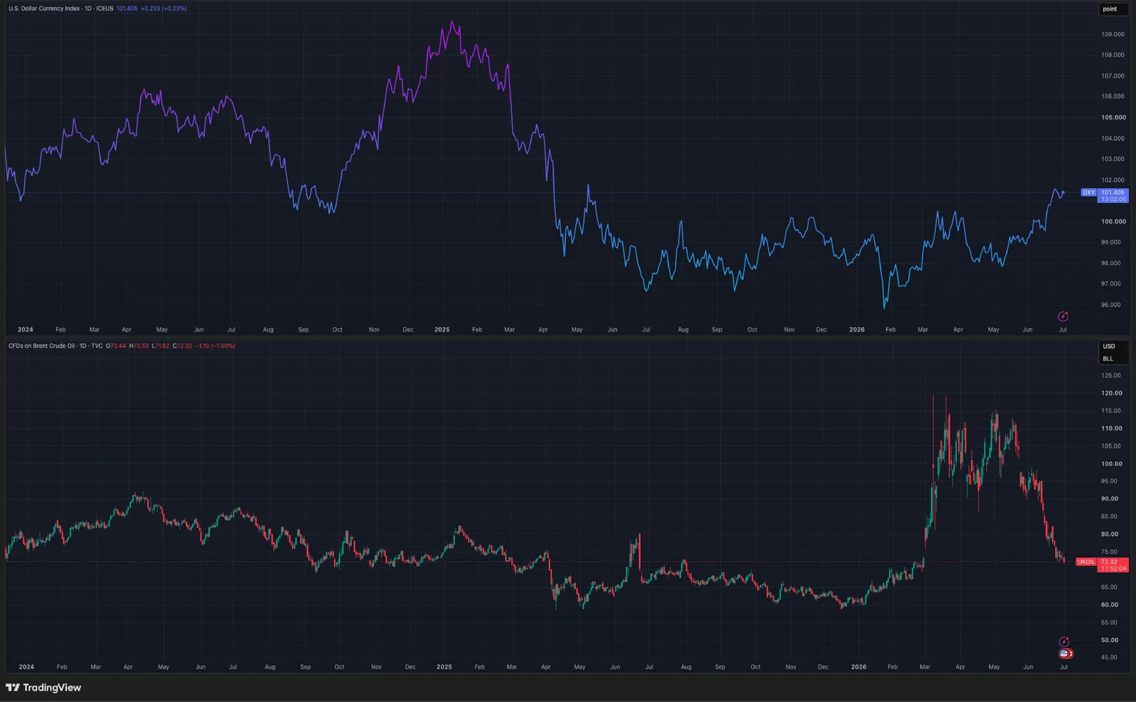 CoinEx Monthly: When the Dot Moves - image 4