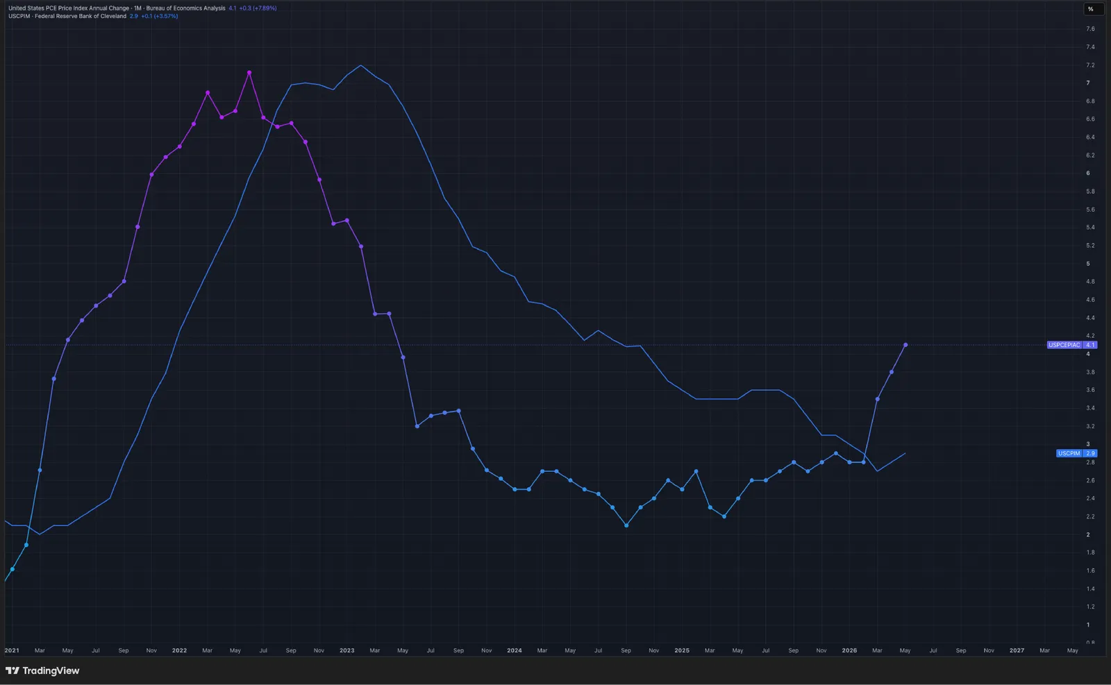 CoinEx Monthly: When the Dot Moves - image 3