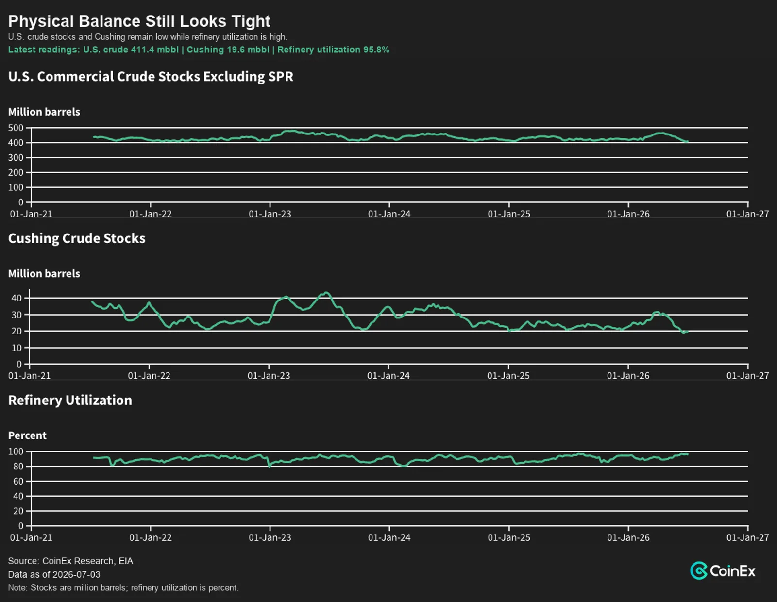CL Perp Trading Framework: Price Broke First, Physical Balance Has Not Fully Followed - image 2
