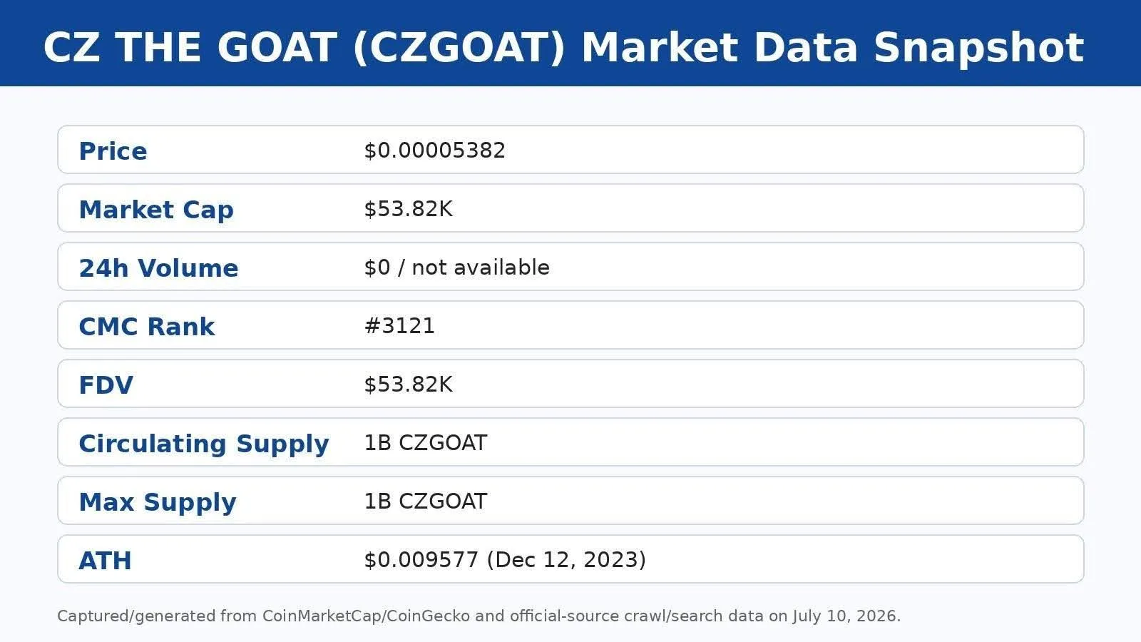 Market Data Snapshots