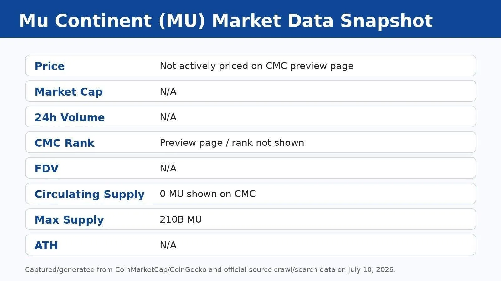 Market Data Snapshots
