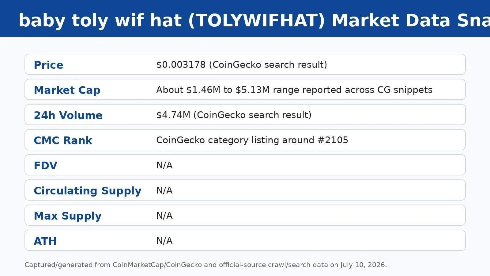 Market Data Snapshots