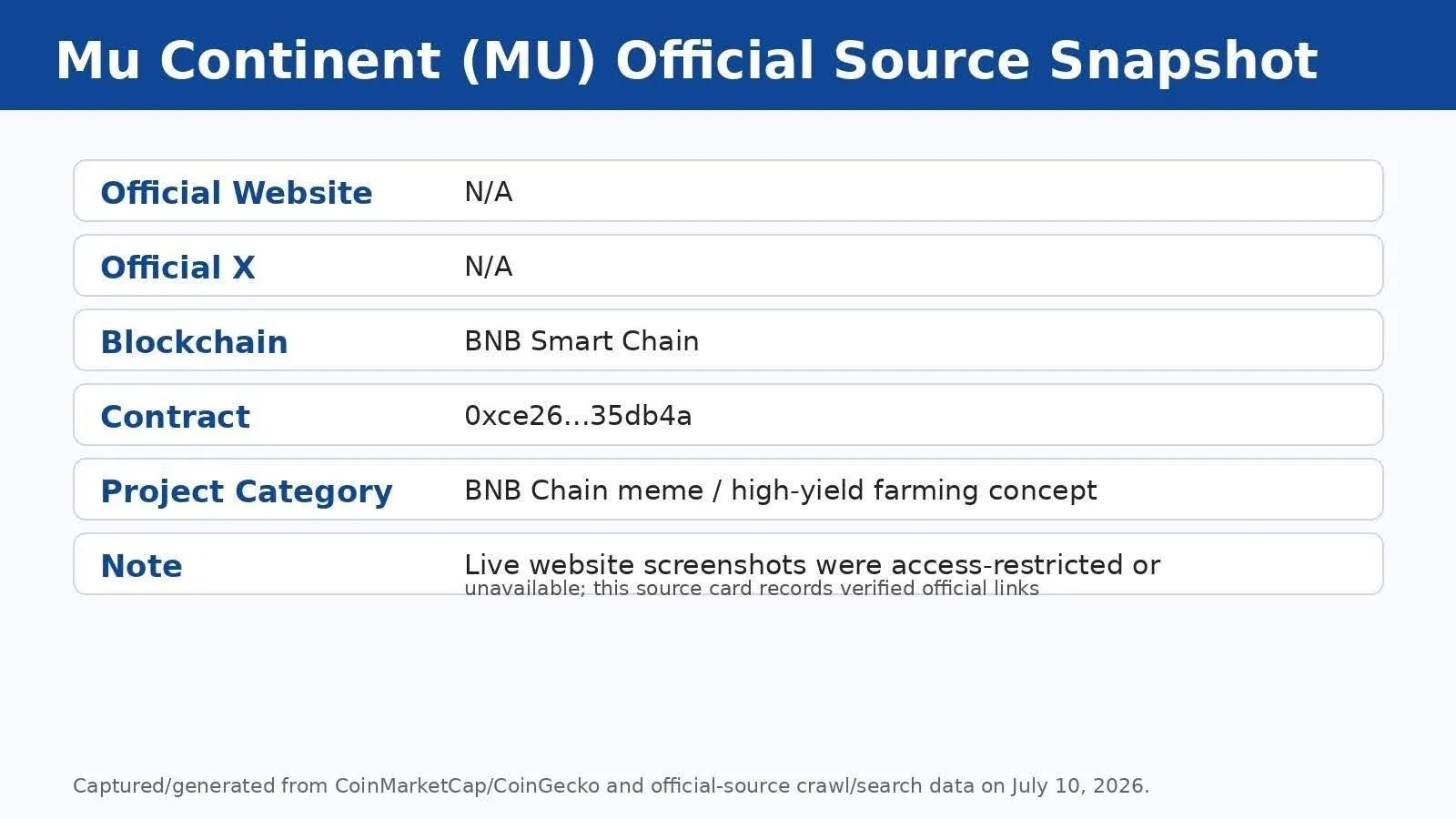 Market Data Snapshots