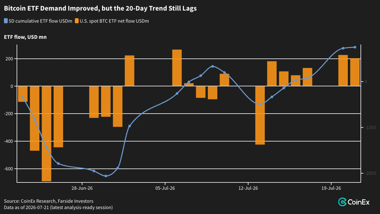 Pre-Breakout Consolidation? What Bitcoin Is Signaling - image 3