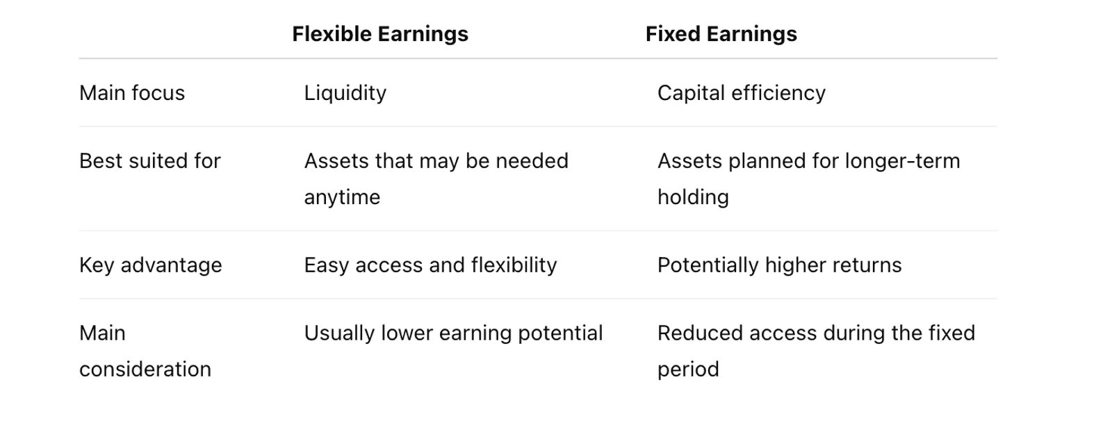 Flexible vs Fixed Earnings: The Key Difference